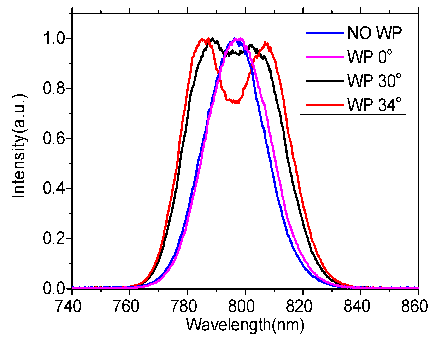 Applsci 12 05521 g006