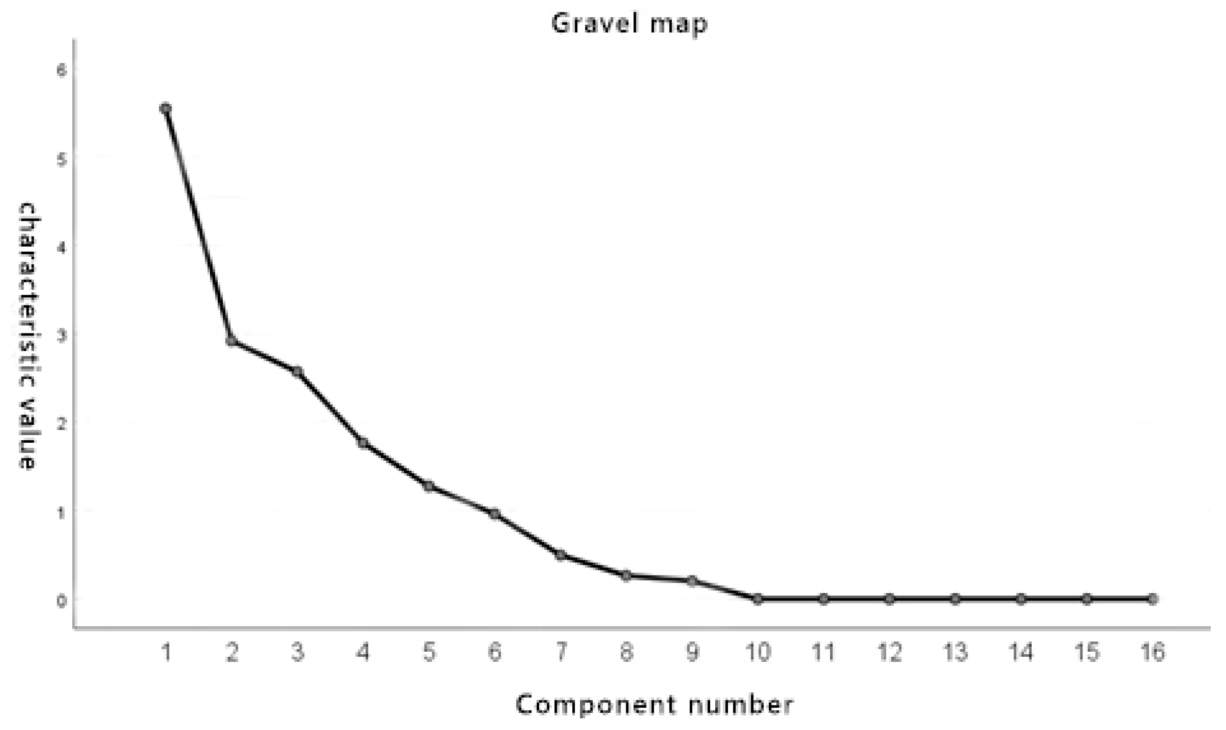 Applsci 12 05522 g004