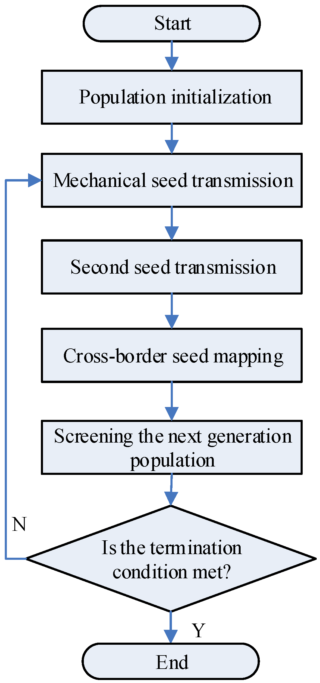 Applsci 12 05524 g001