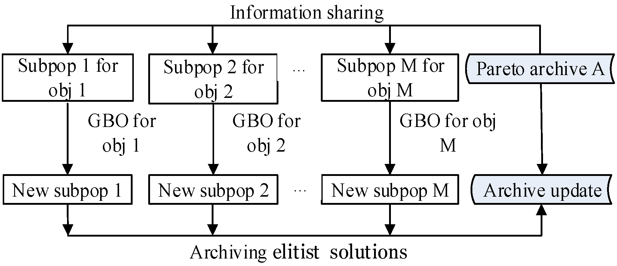 Applsci 12 05524 g002