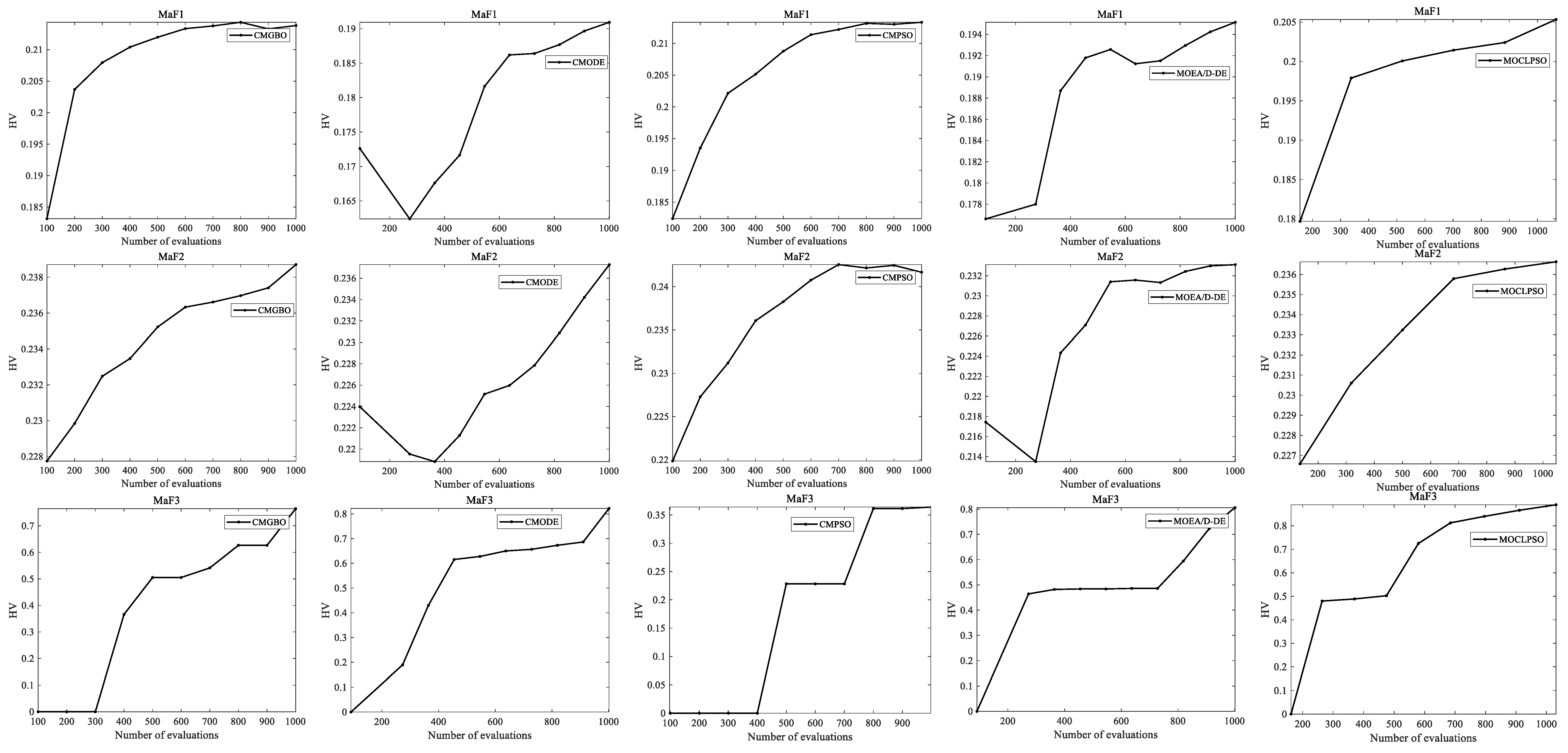 Applsci 12 05524 g010a