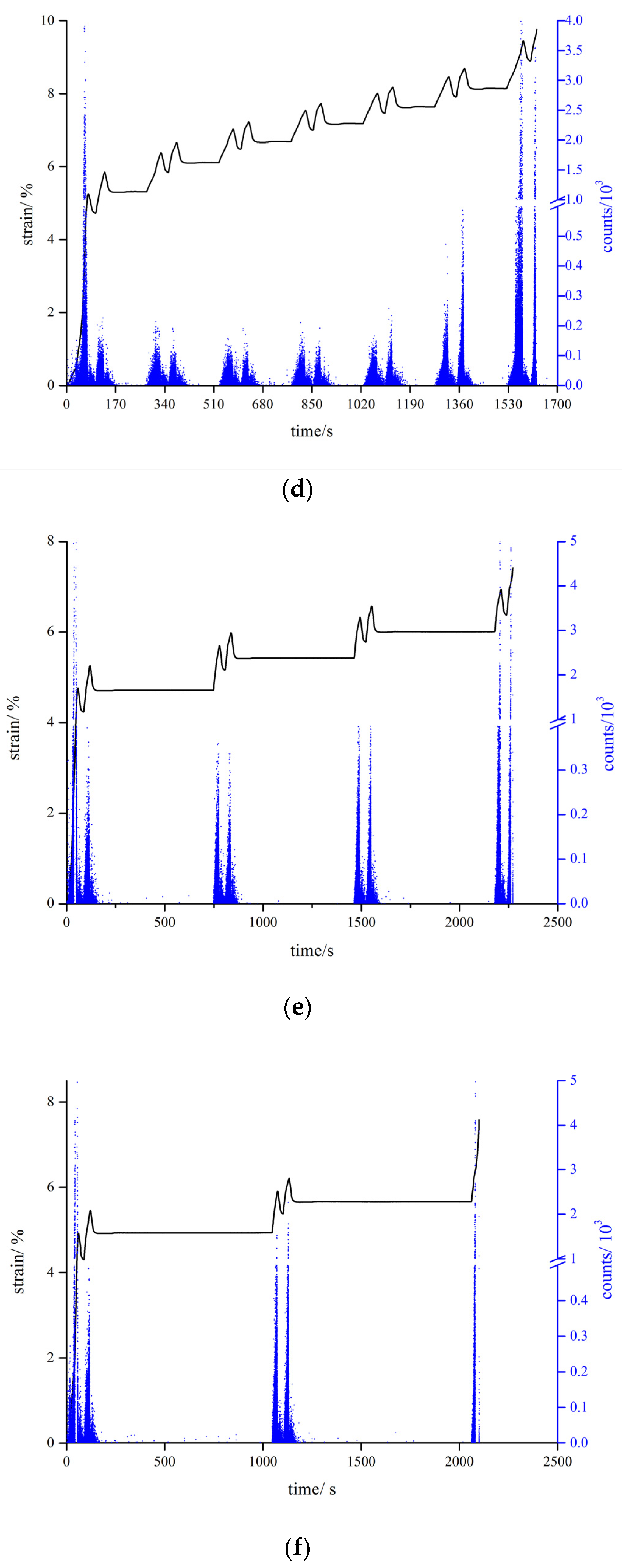 Applsci 12 05528 g009b