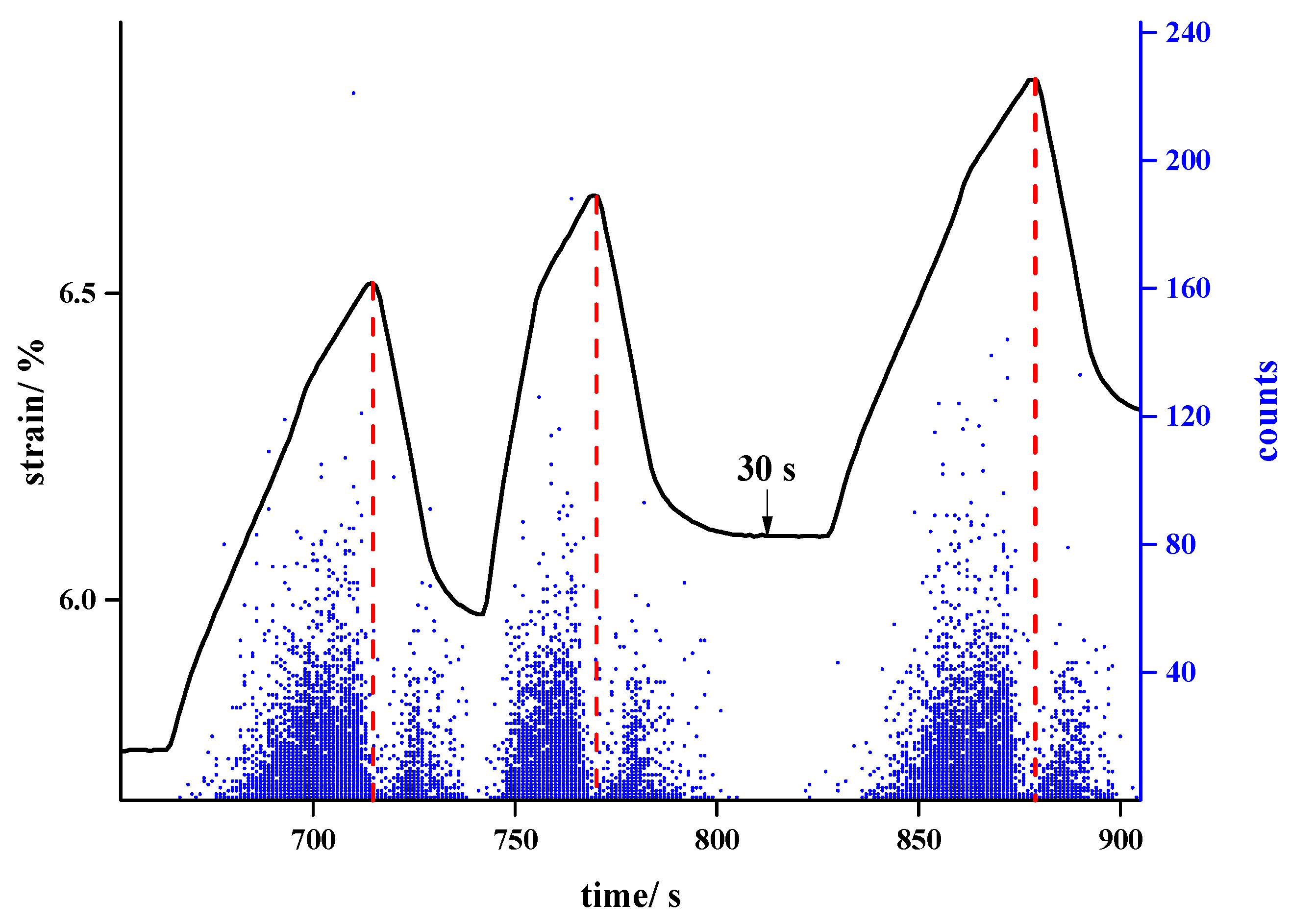 Applsci 12 05528 g010