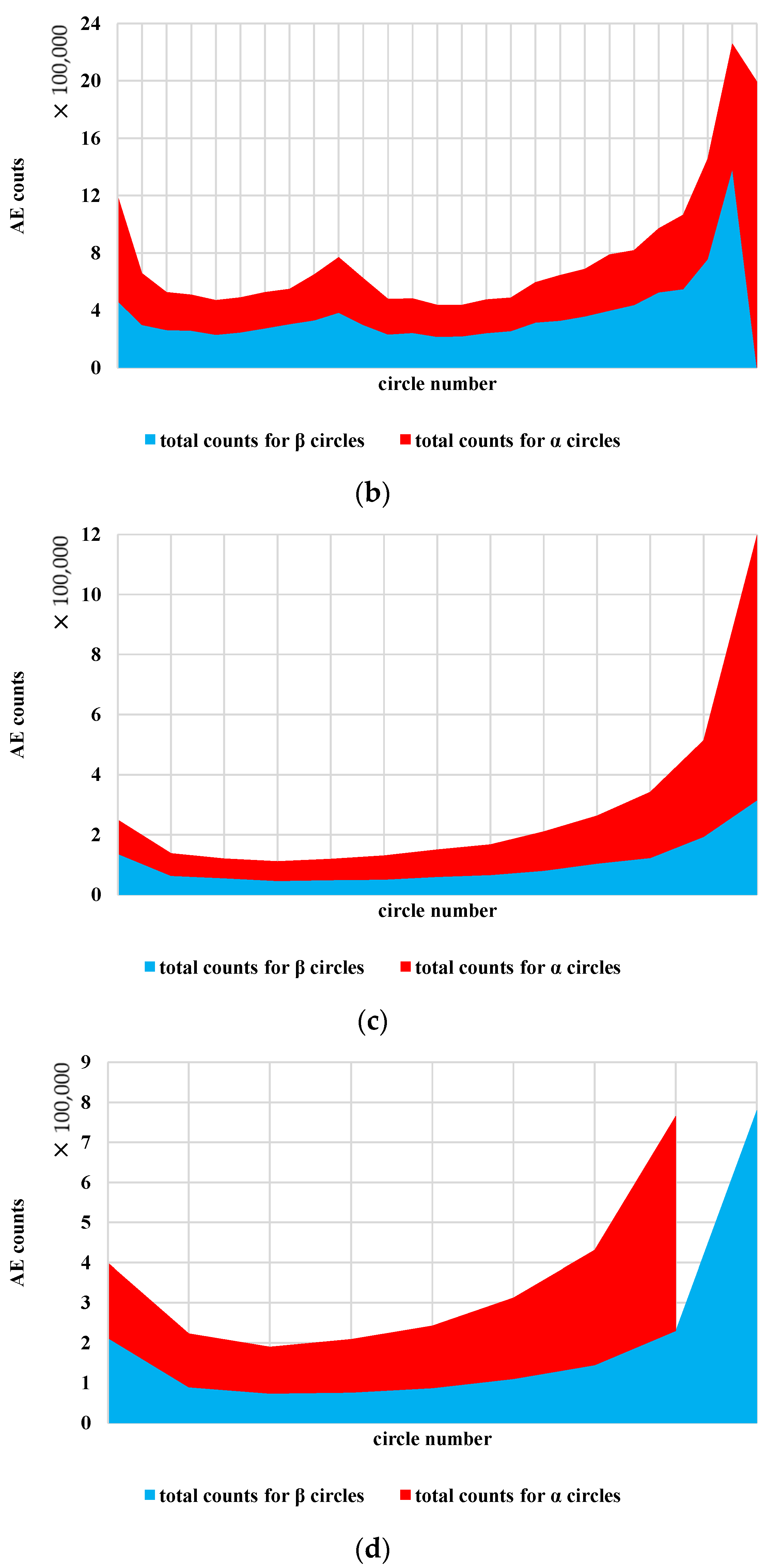 Applsci 12 05528 g011b