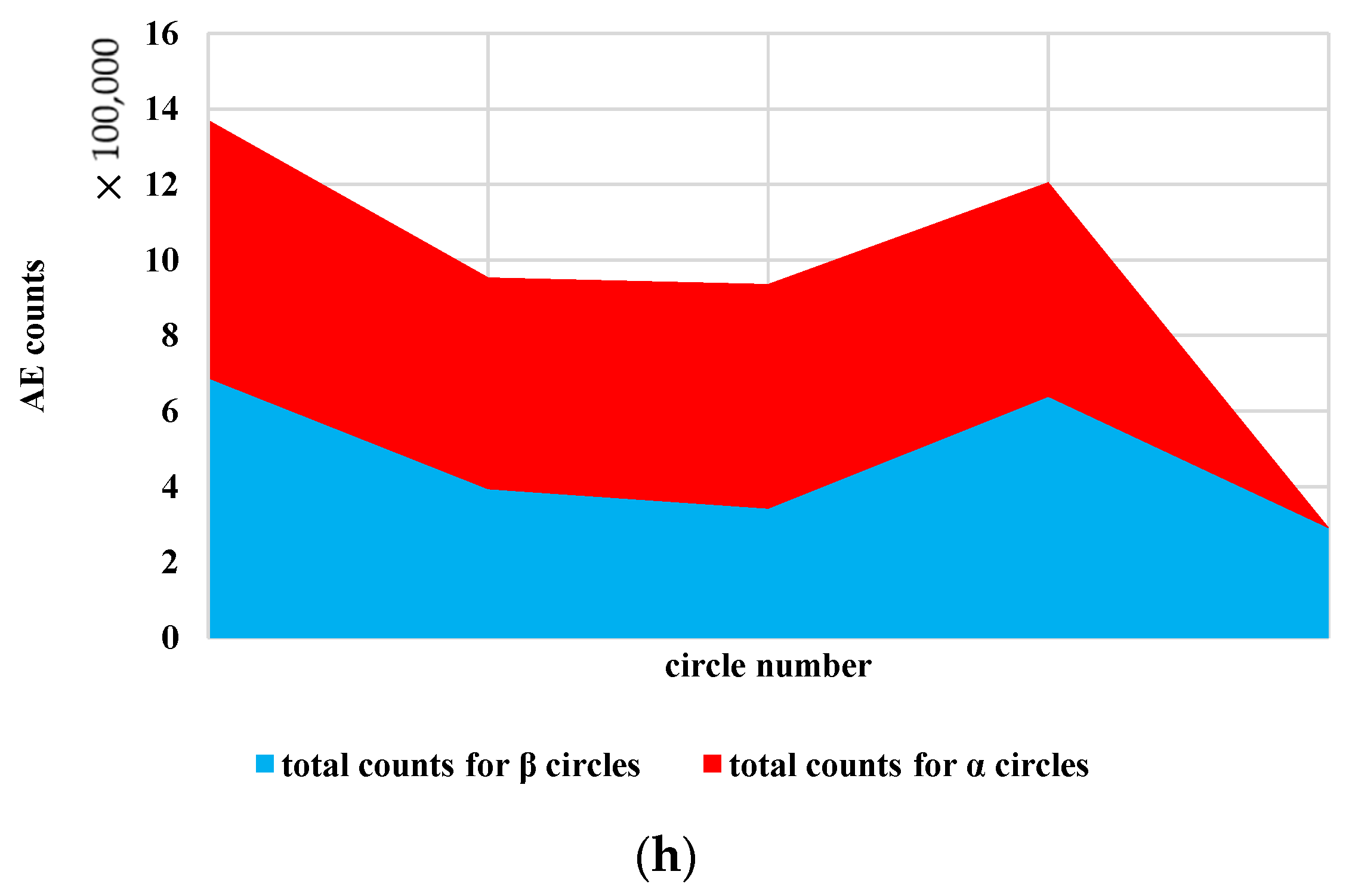 Applsci 12 05528 g011d