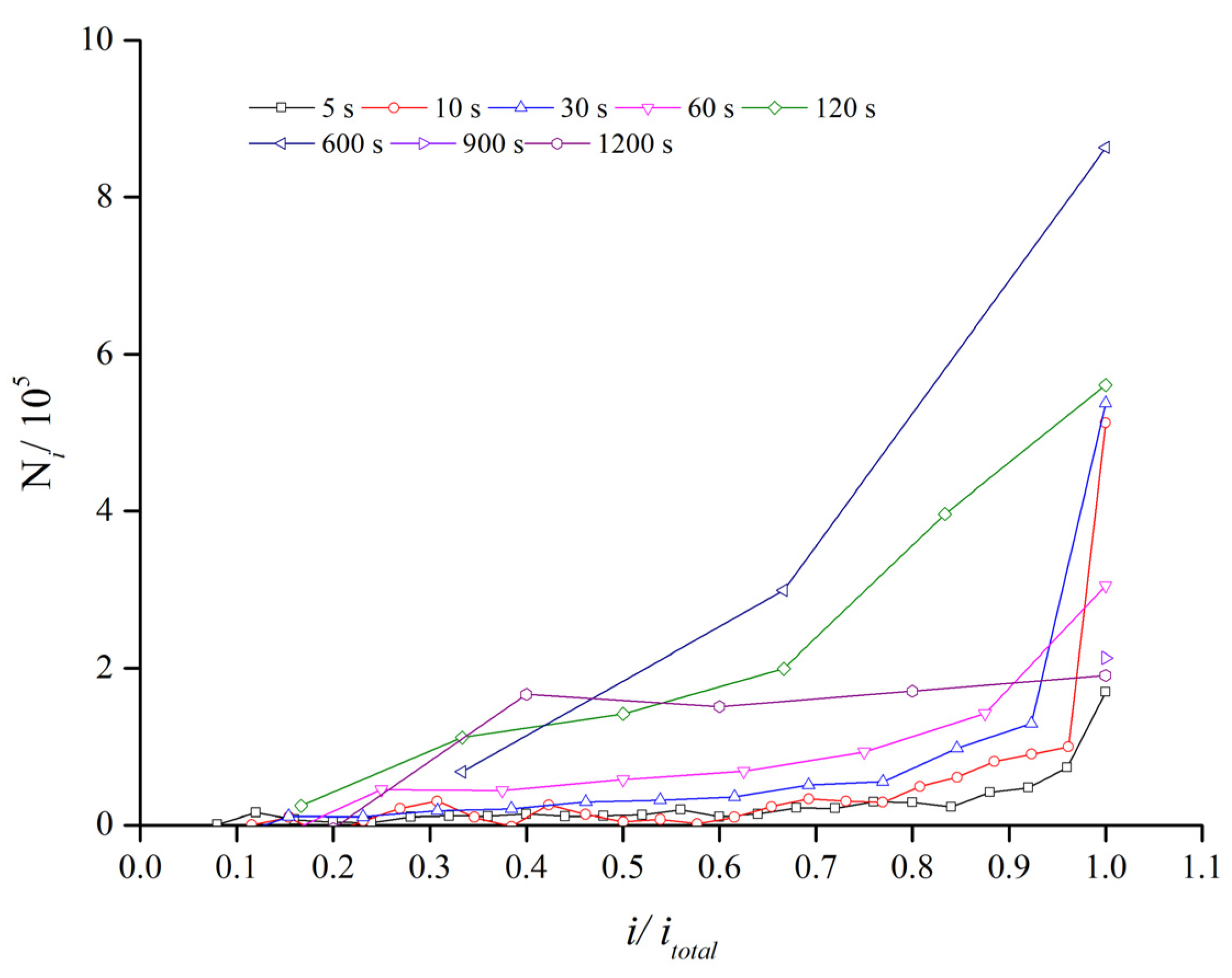 Applsci 12 05528 g012