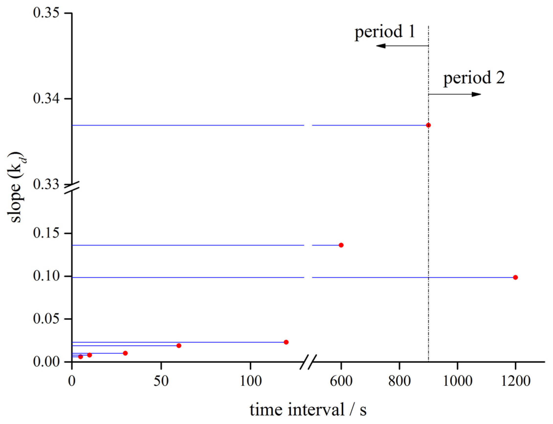 Applsci 12 05528 g014