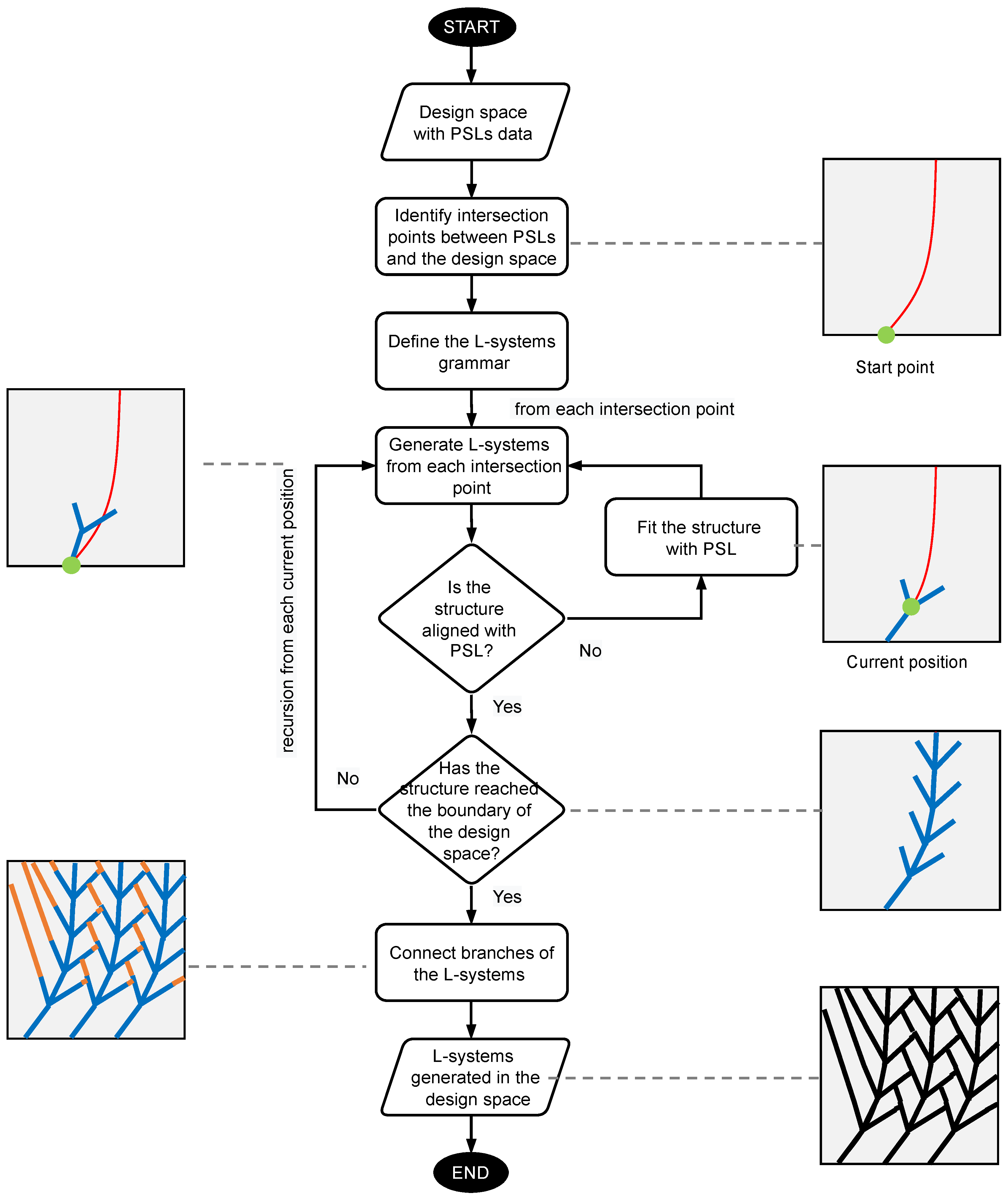 Applsci 12 05530 g005