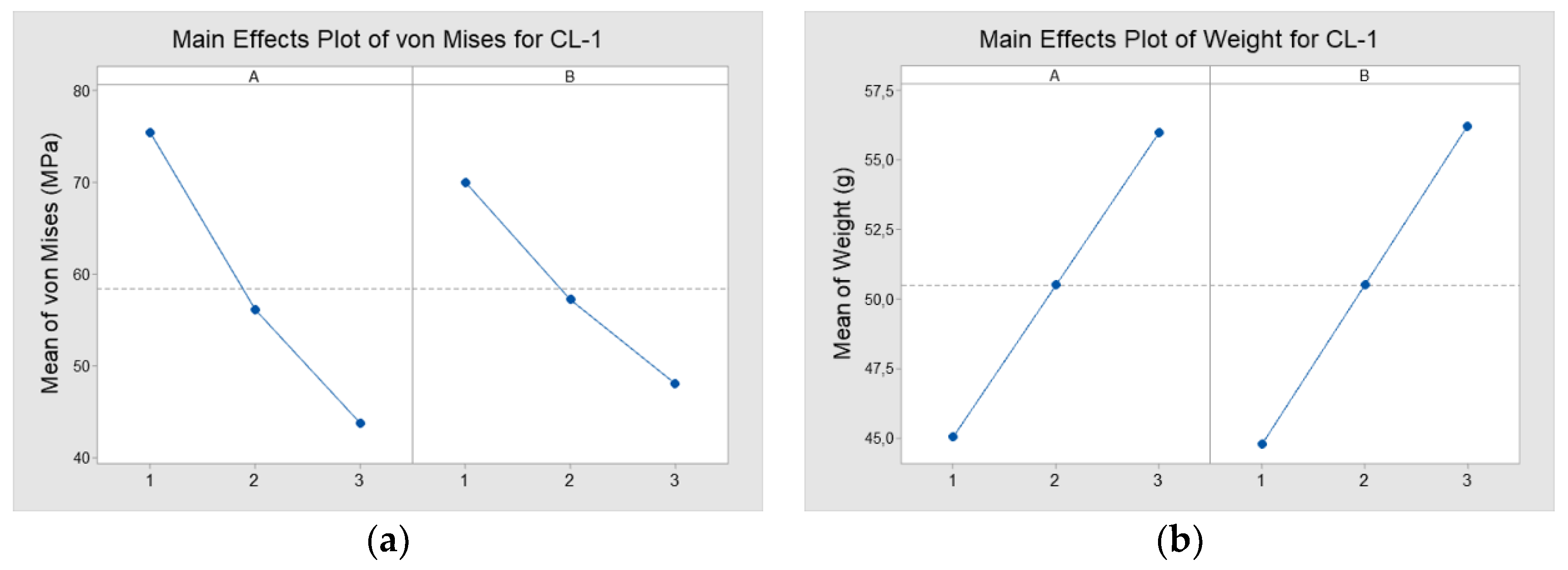 Applsci 12 05530 g011