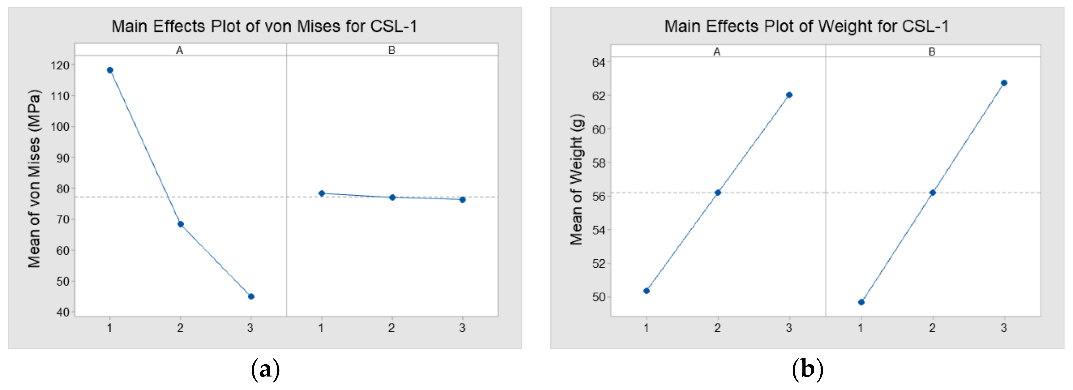 Applsci 12 05530 g015