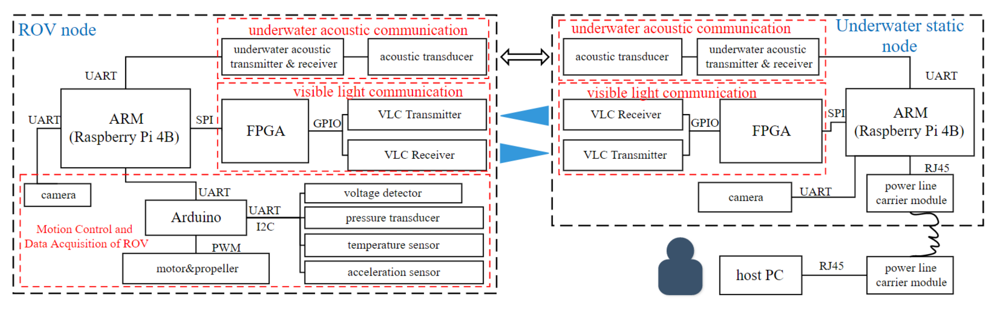 Applsci 12 05533 g001