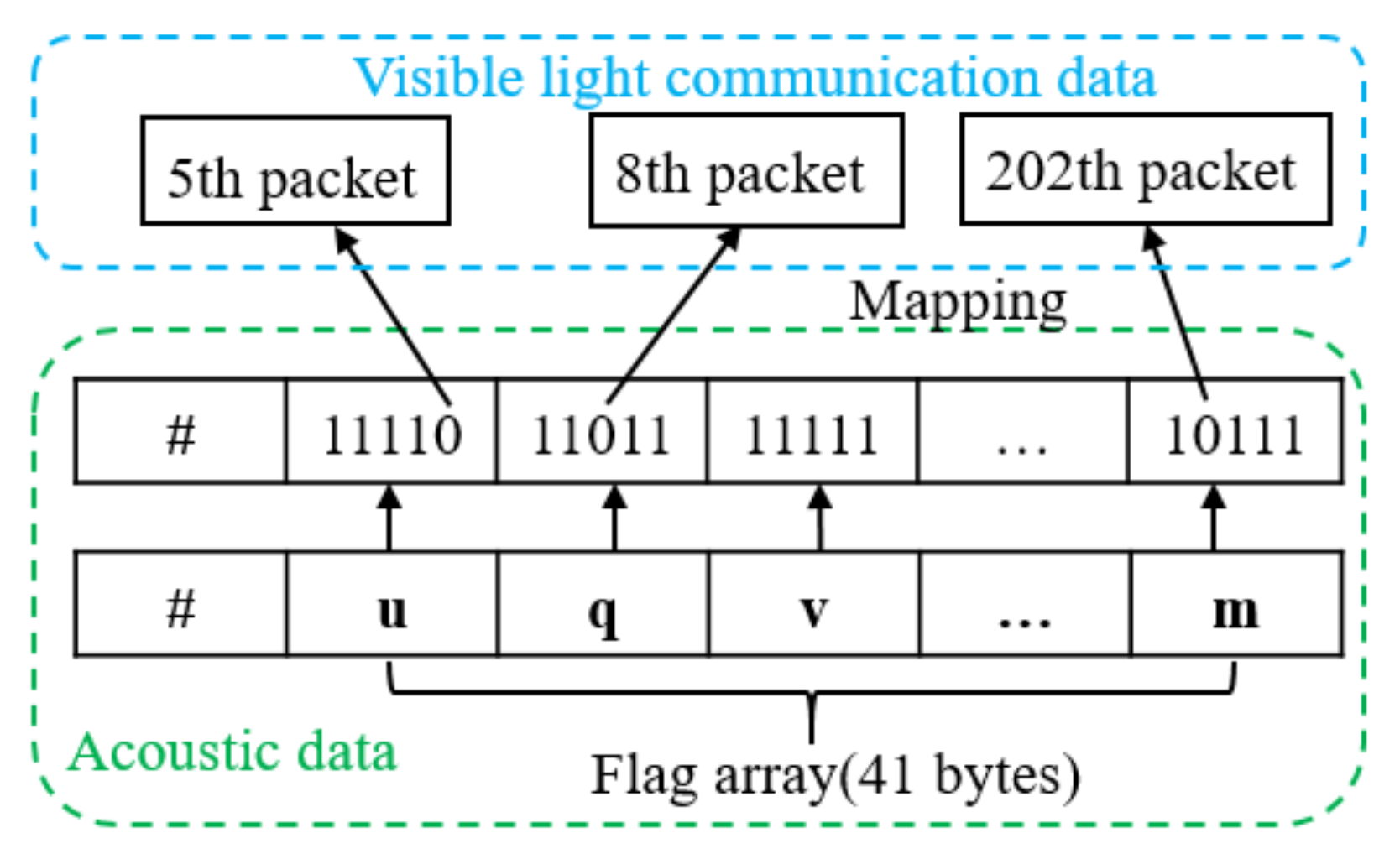 Applsci 12 05533 g009