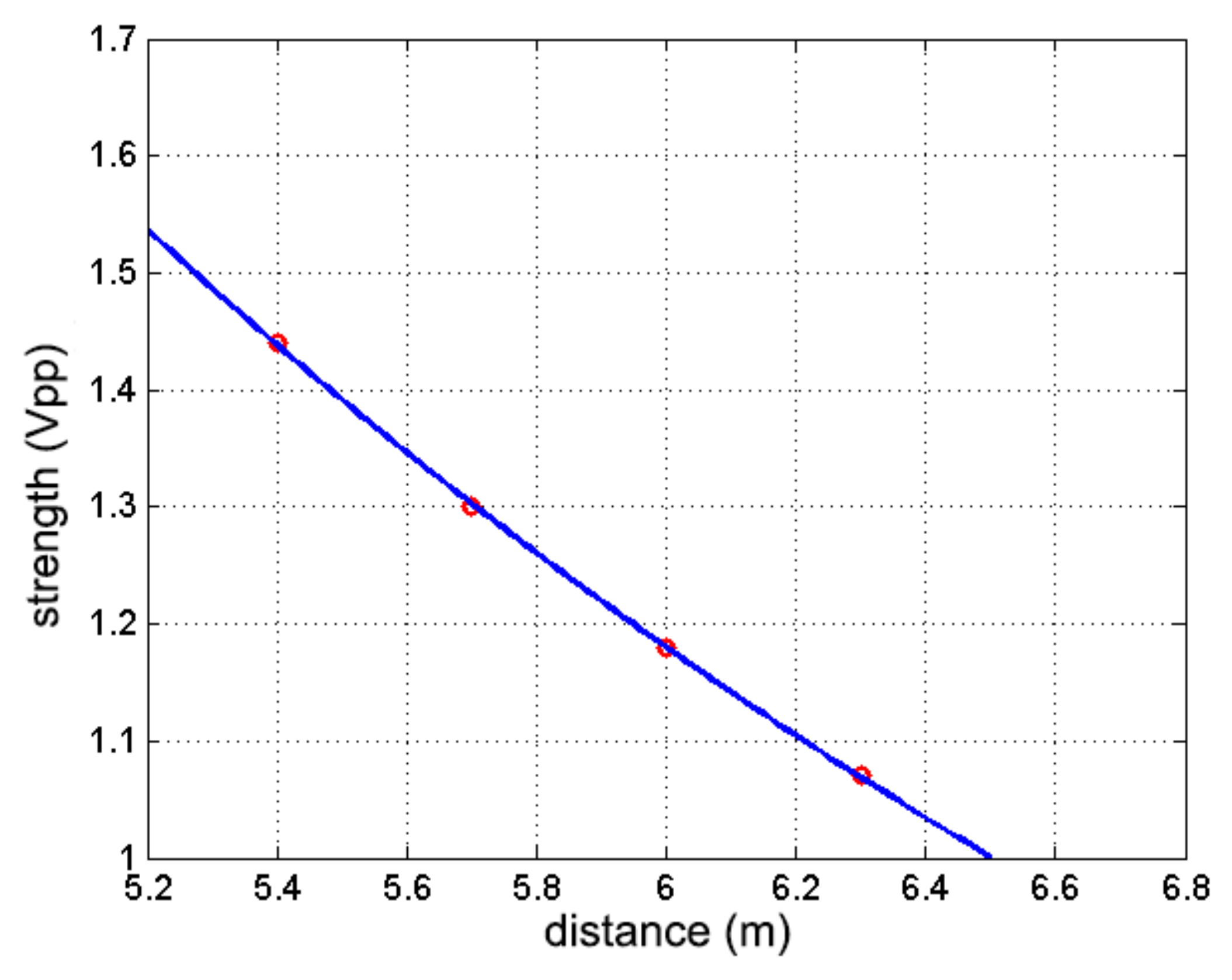 Applsci 12 05533 g017