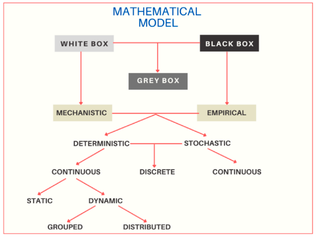 Applsci 12 05537 g001