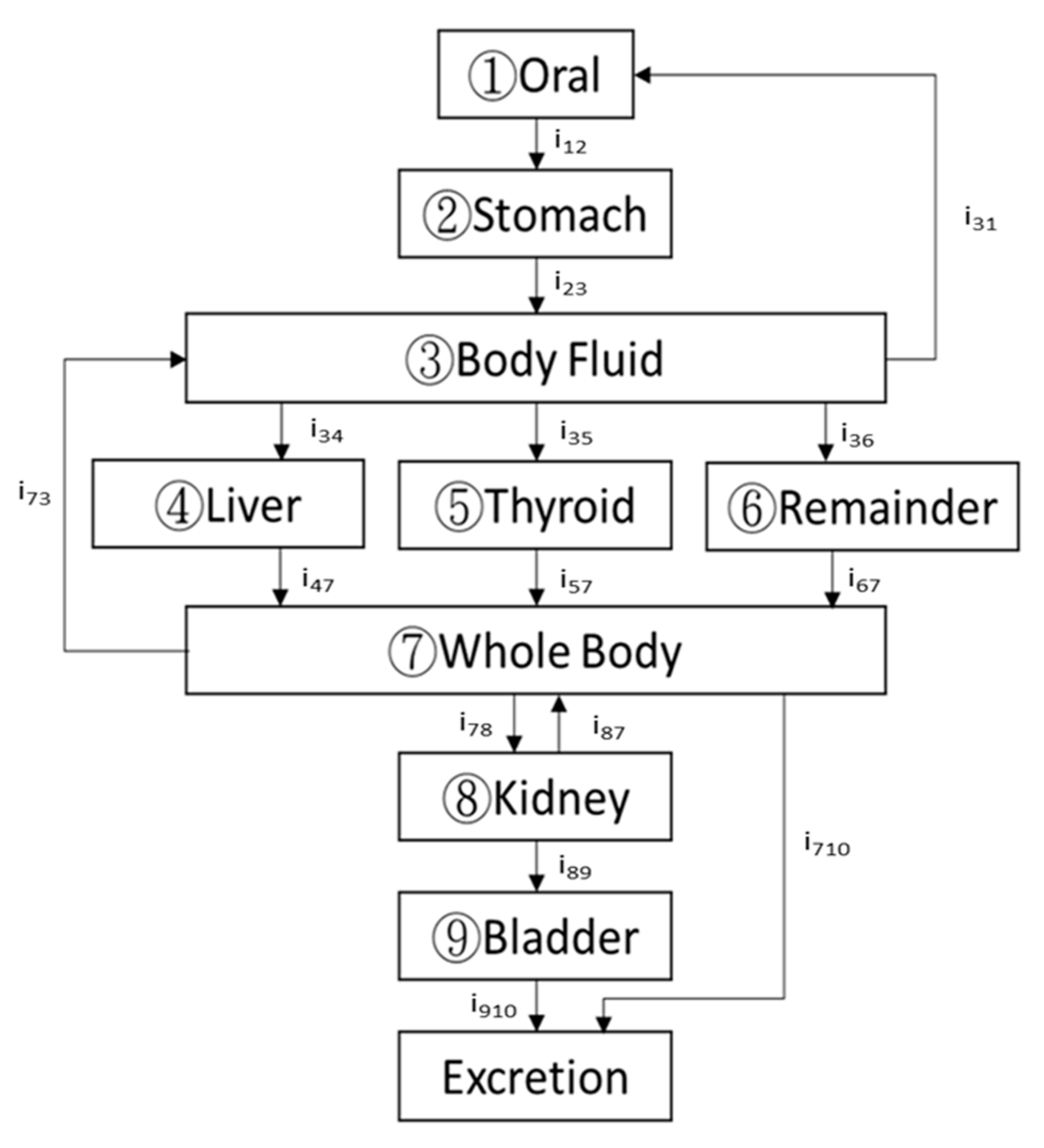 Applsci 12 05538 g001