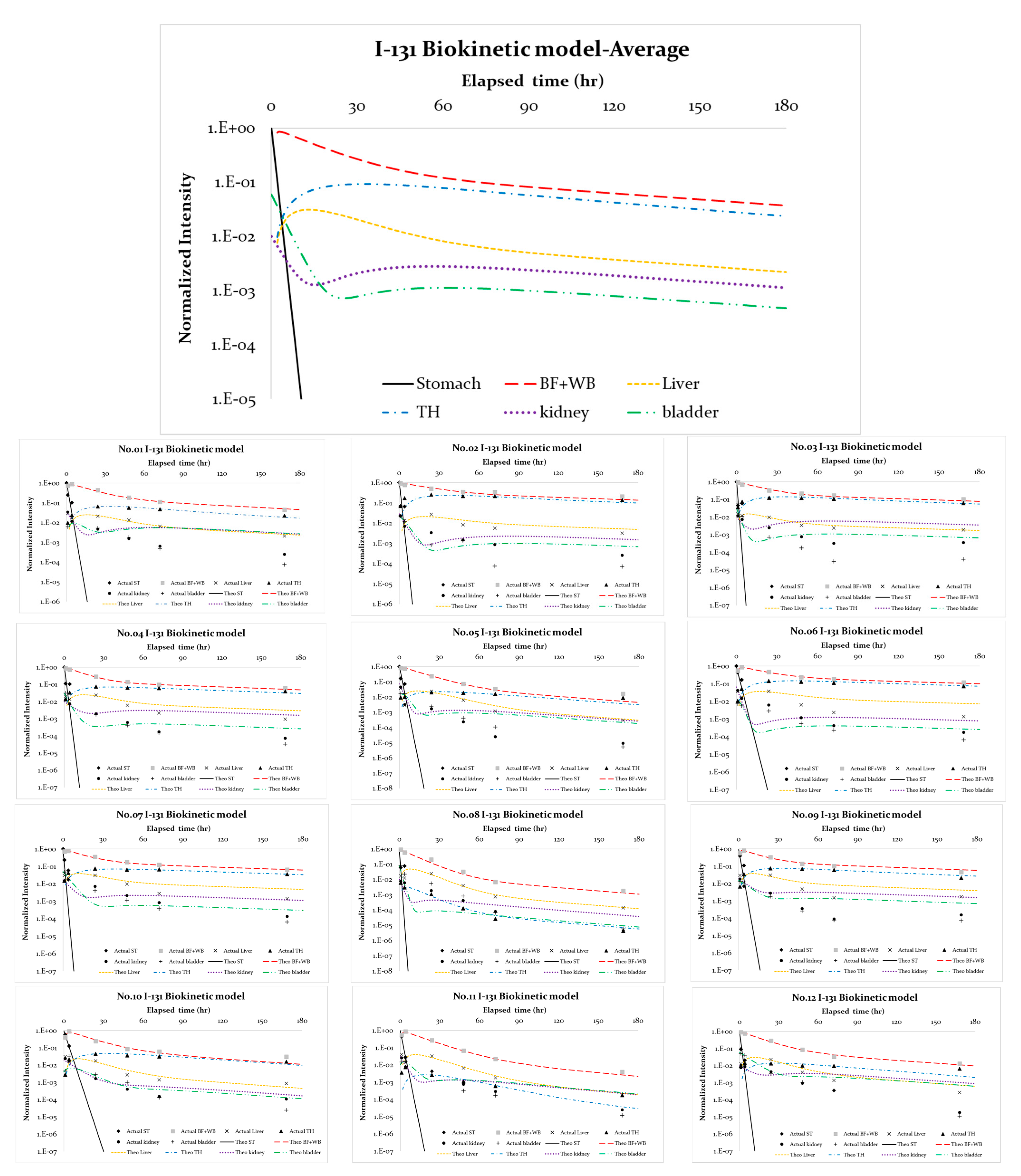 Applsci 12 05538 g003