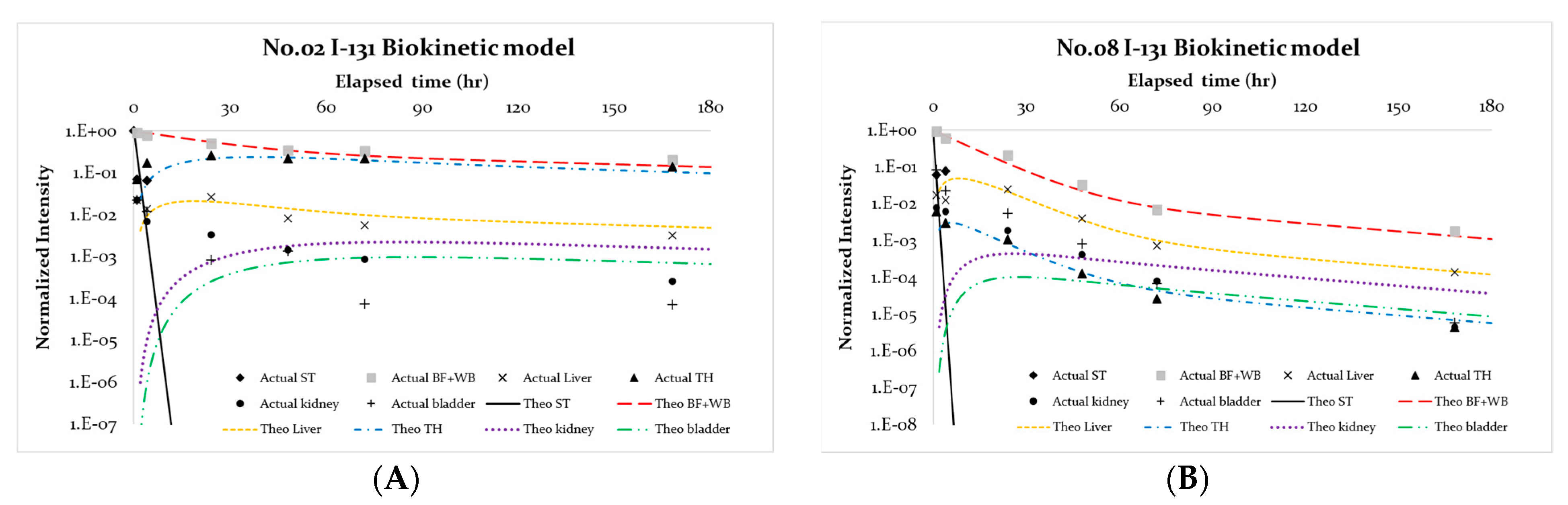 Applsci 12 05538 g004