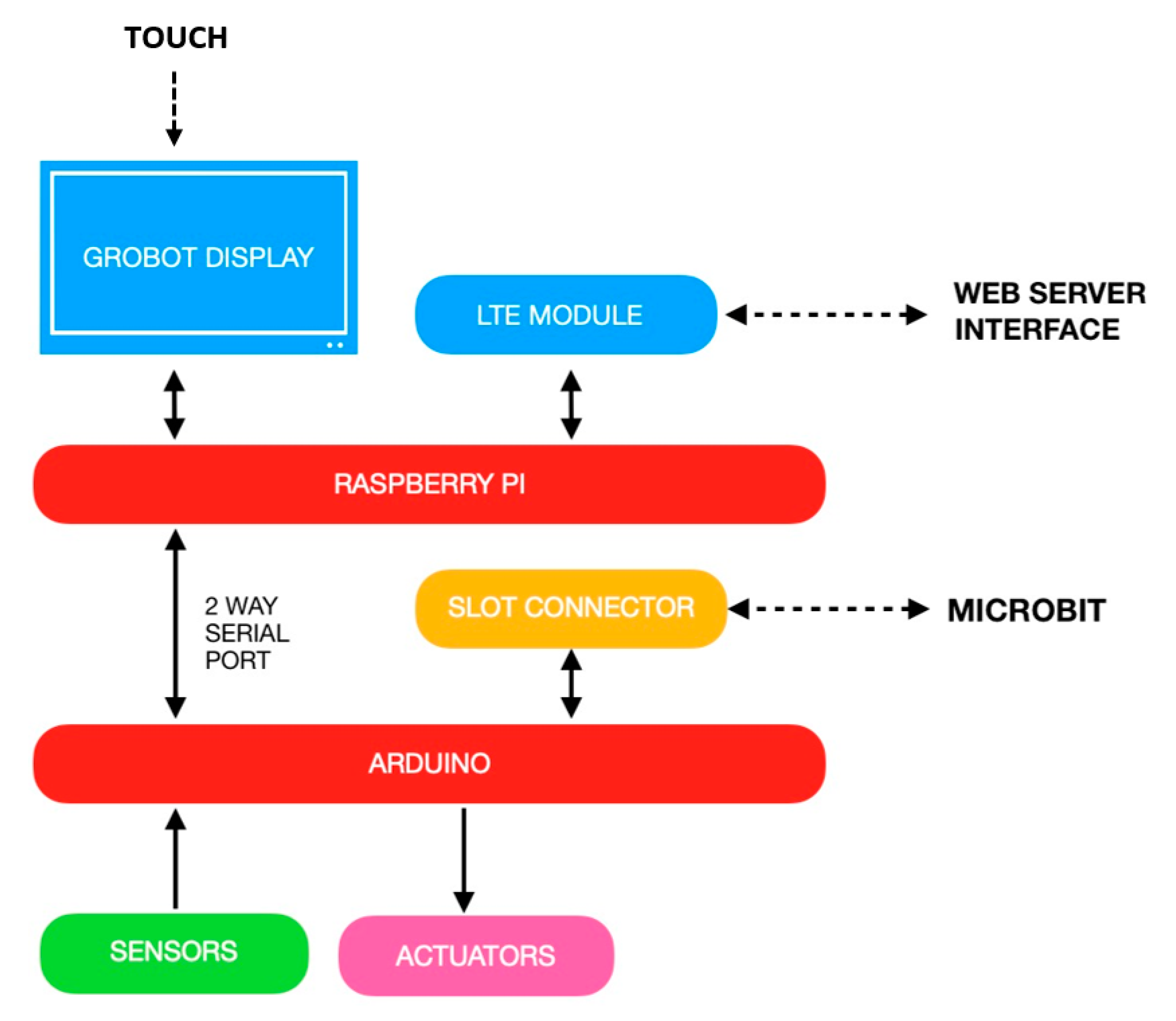 Applsci 12 05539 g005