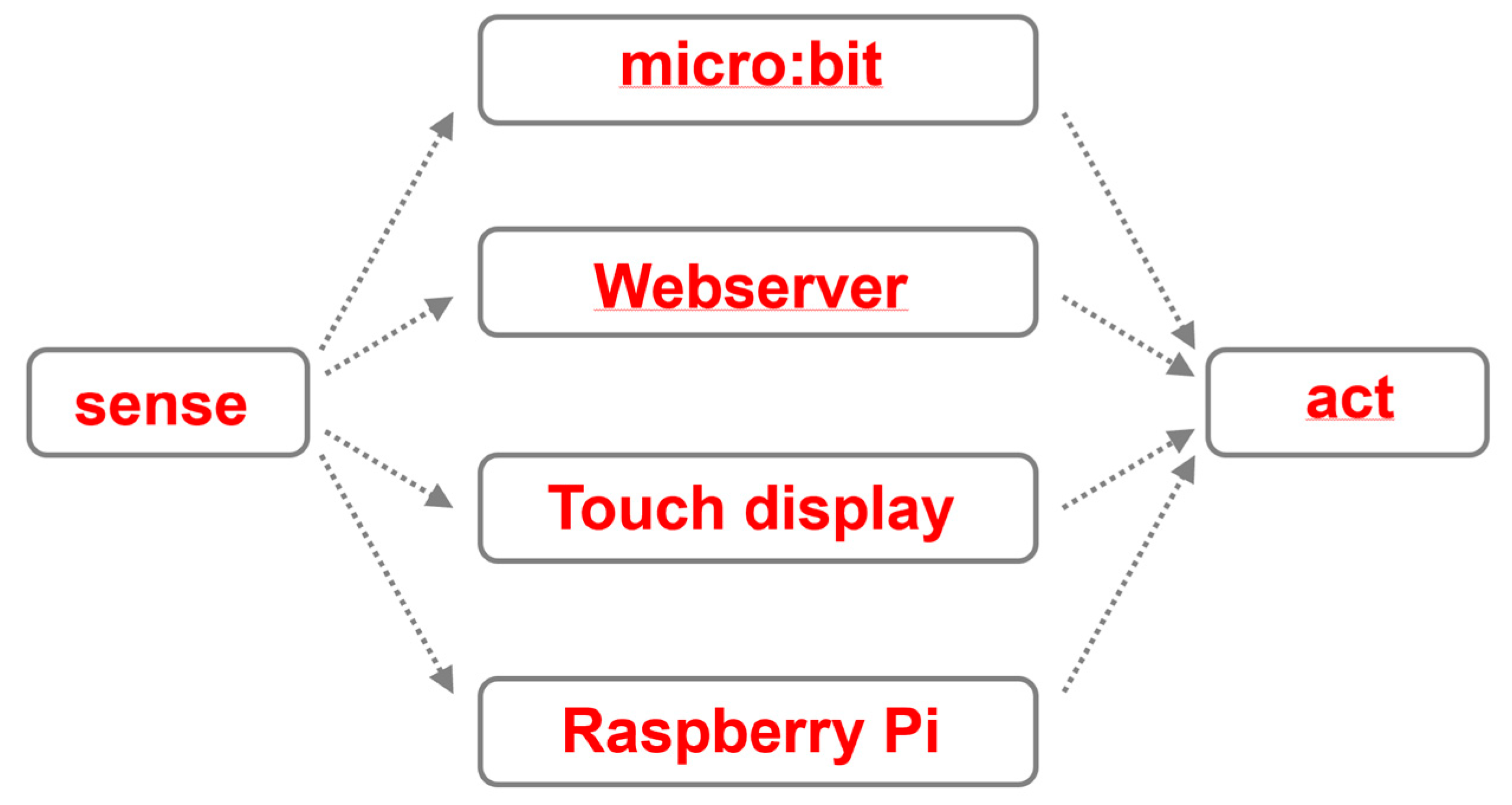 Applsci 12 05539 g006