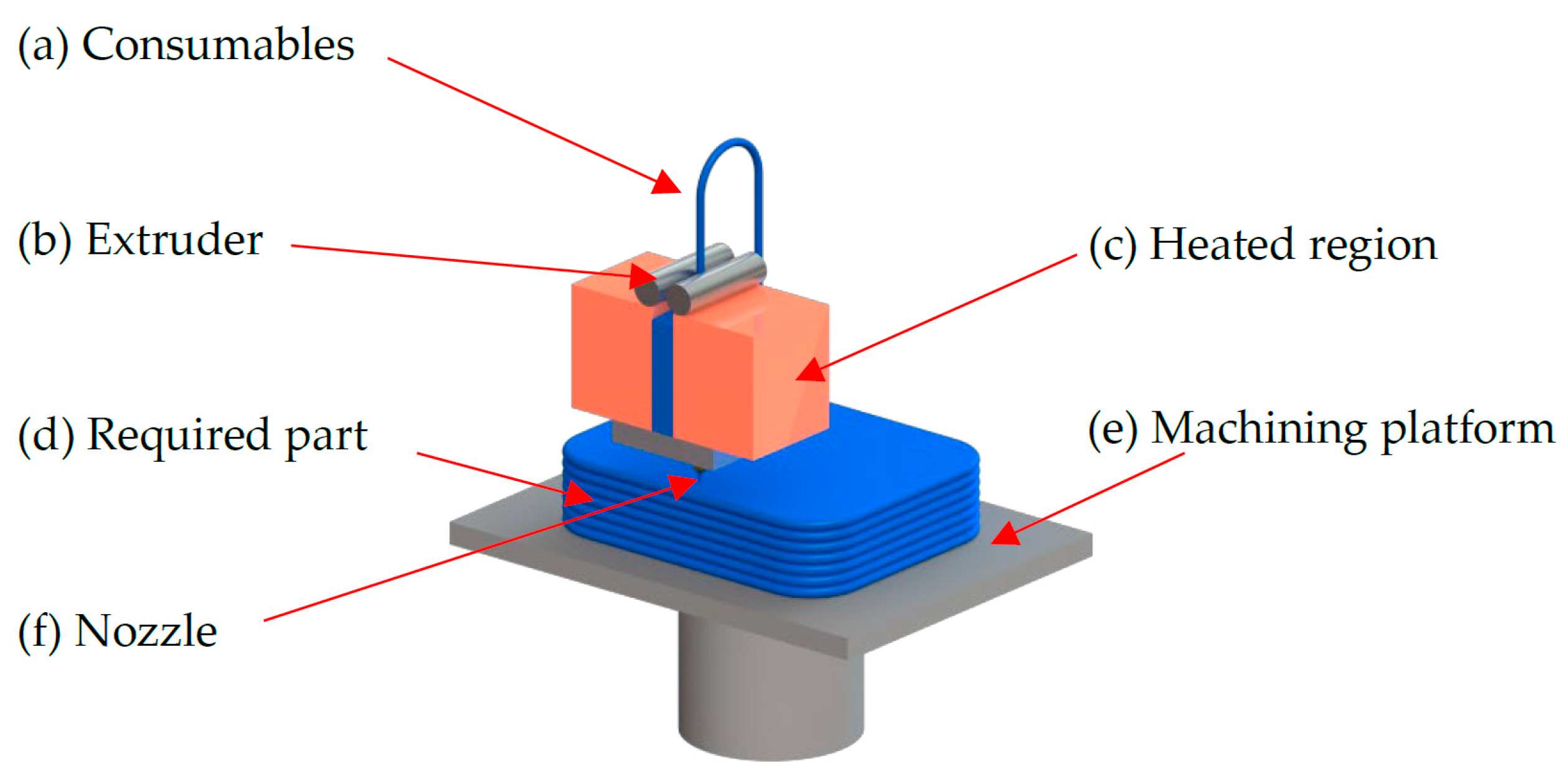 Applsci 12 05548 g007