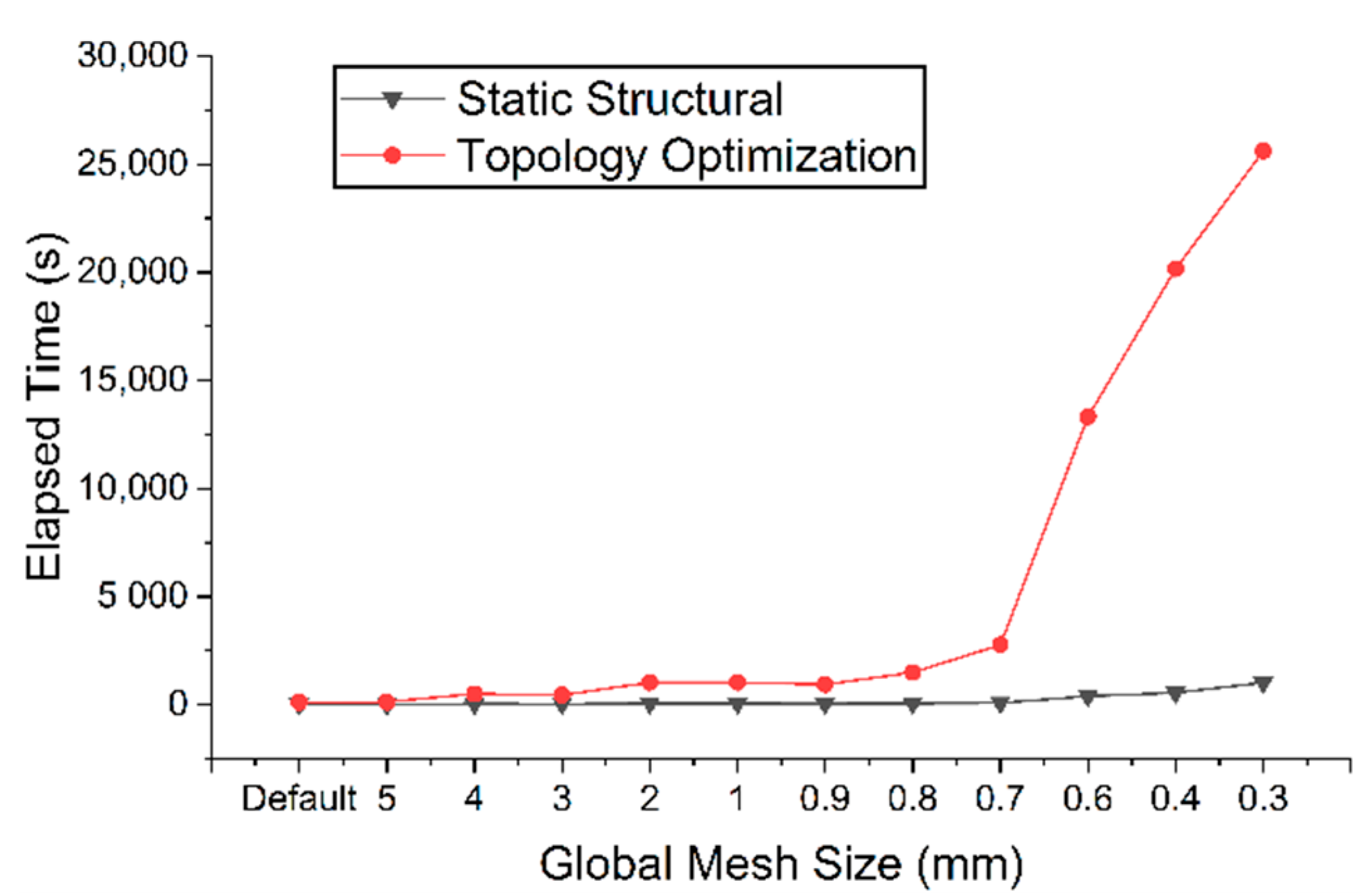 Applsci 12 05548 g017