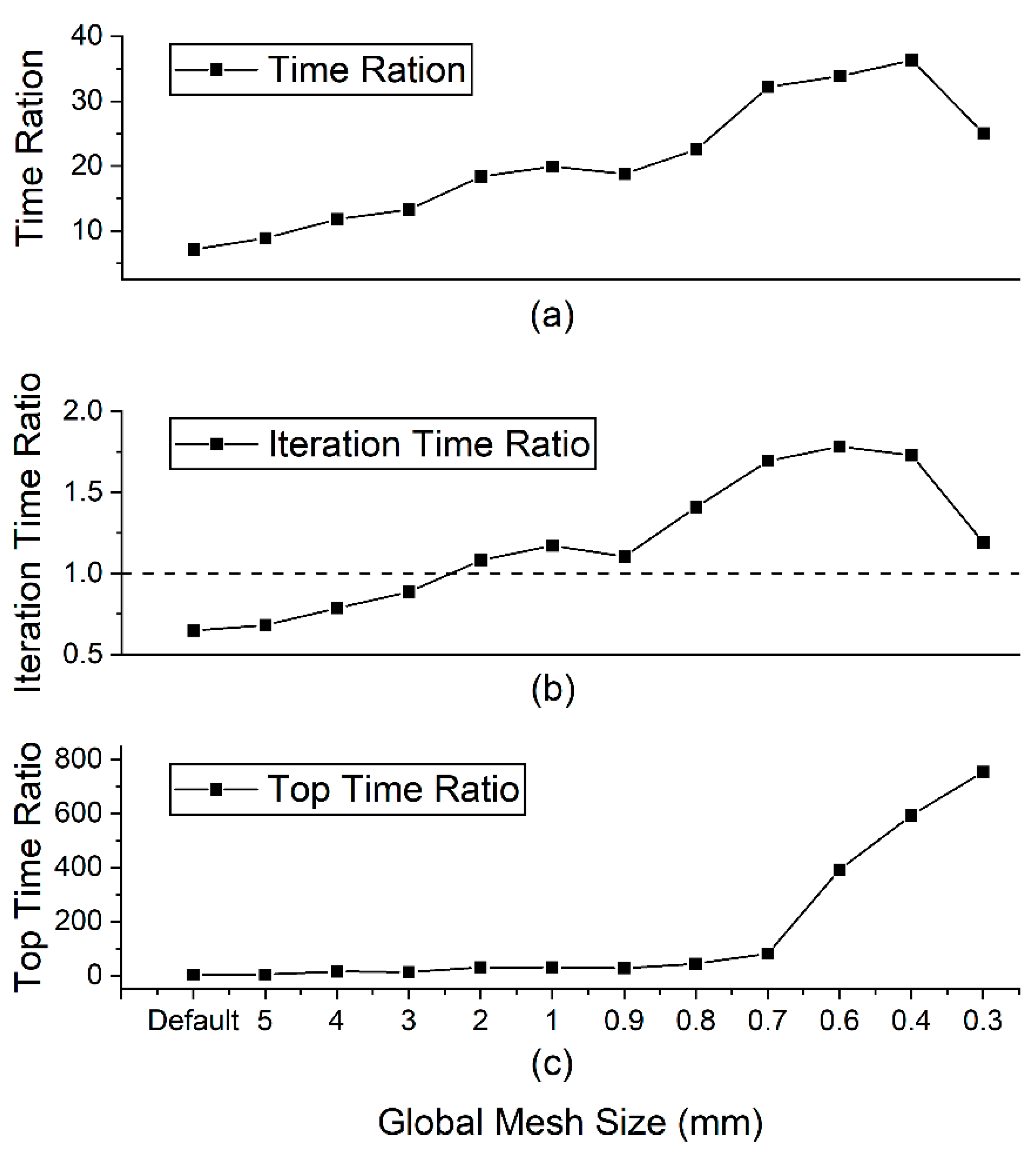 Applsci 12 05548 g019