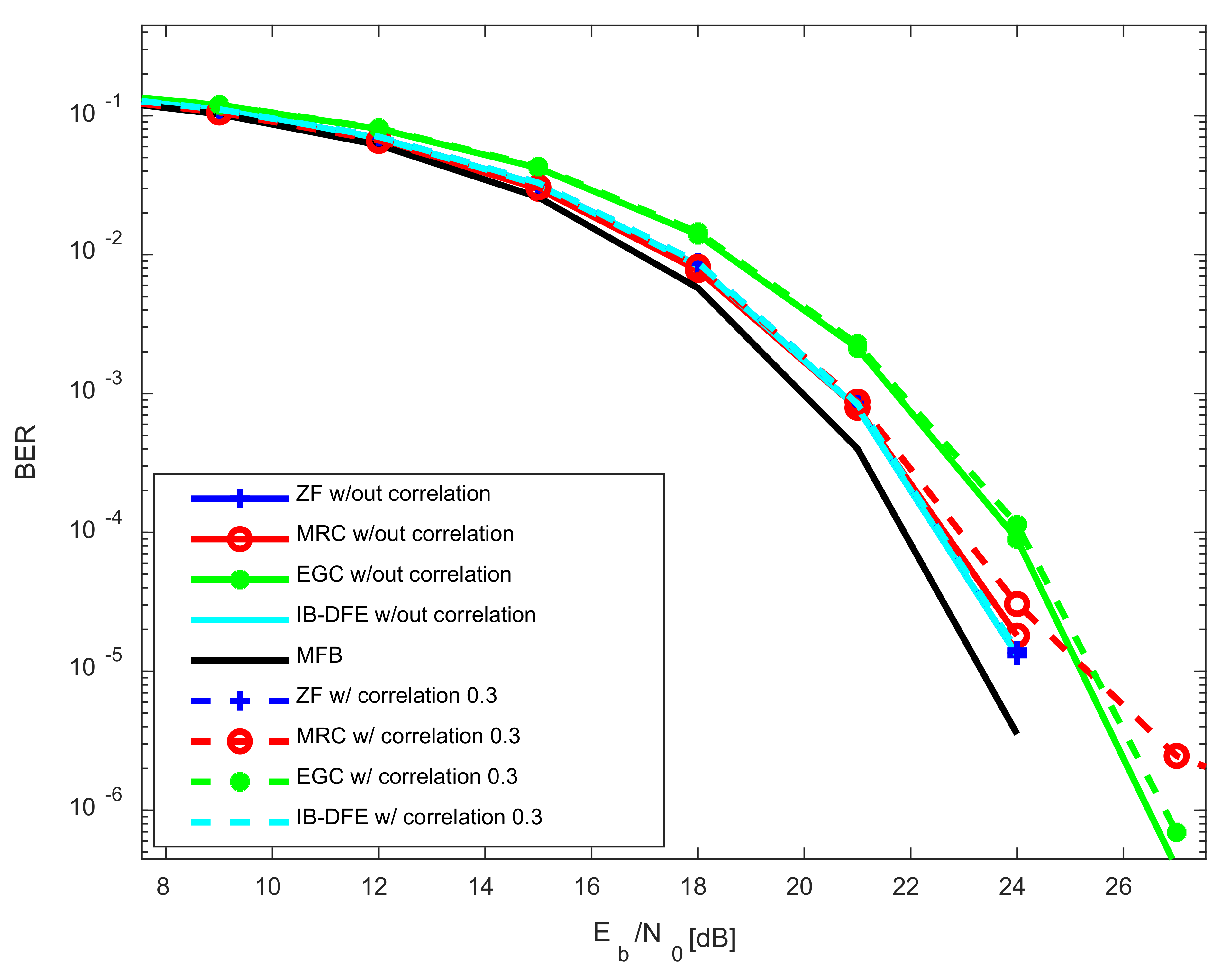 Applsci 12 05549 g005