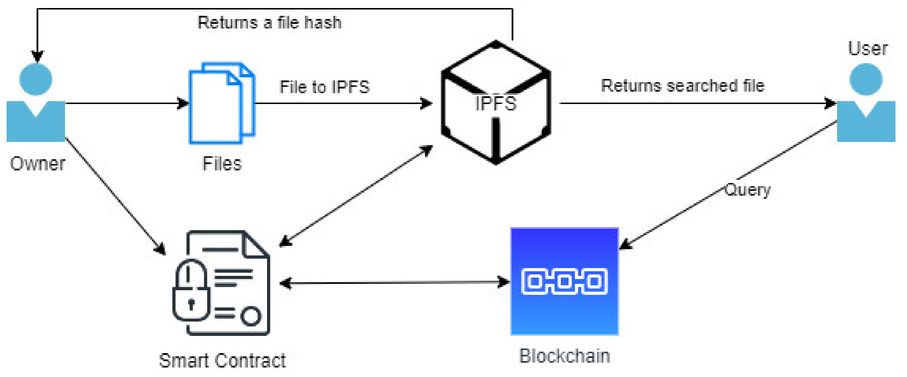Applsci 12 05552 g002