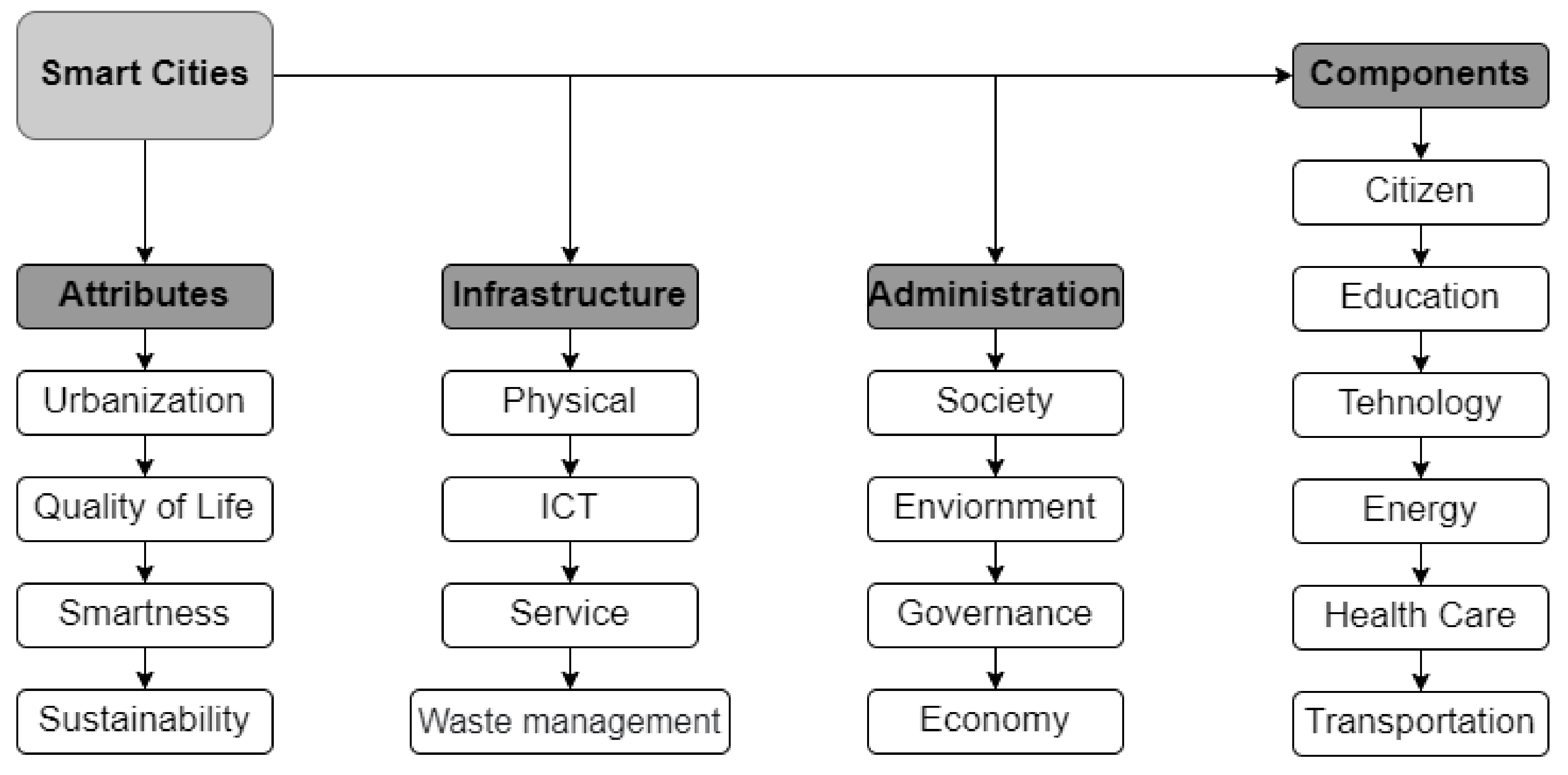 Applsci 12 05552 g003