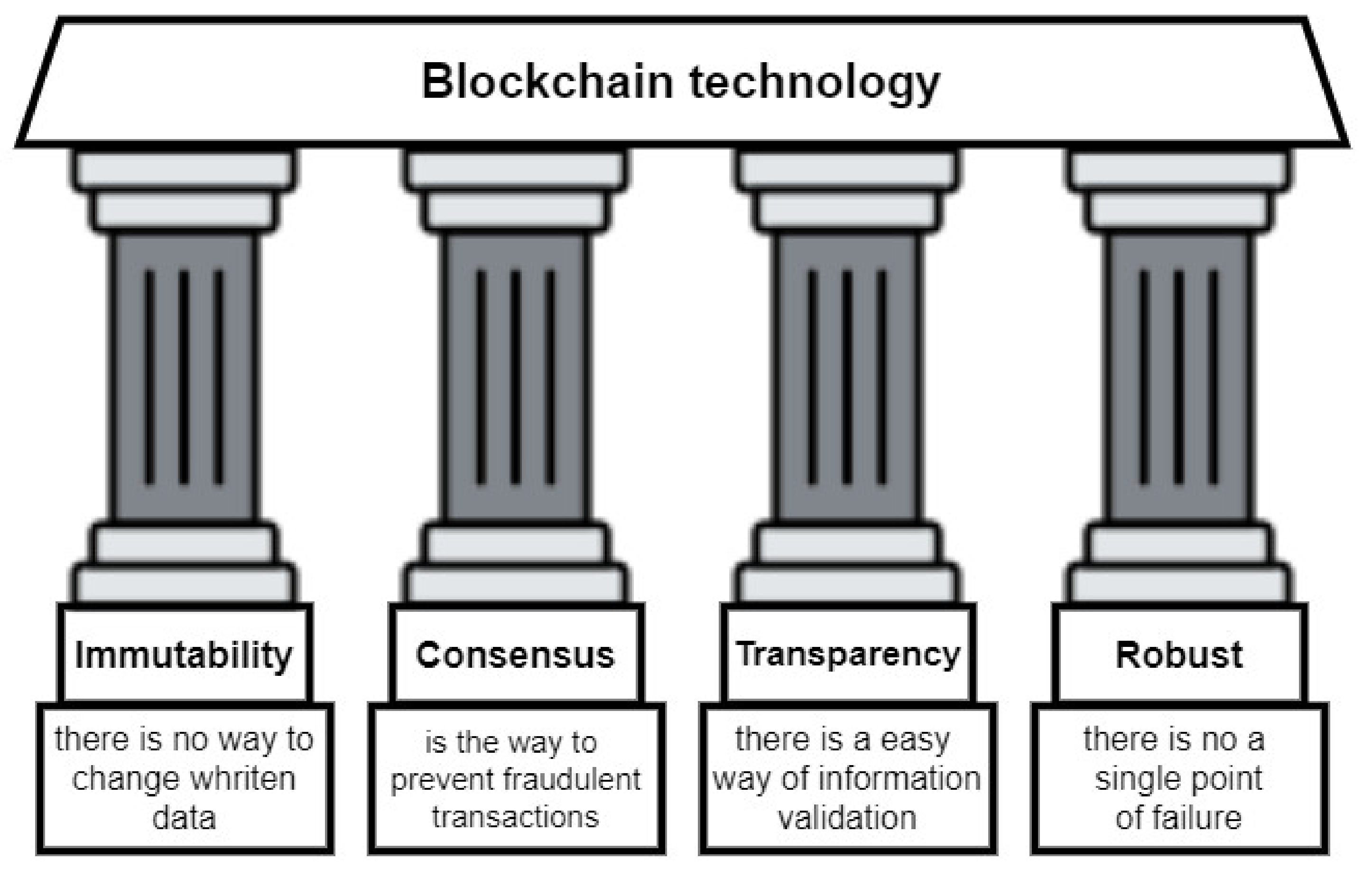 Applsci 12 05552 g004