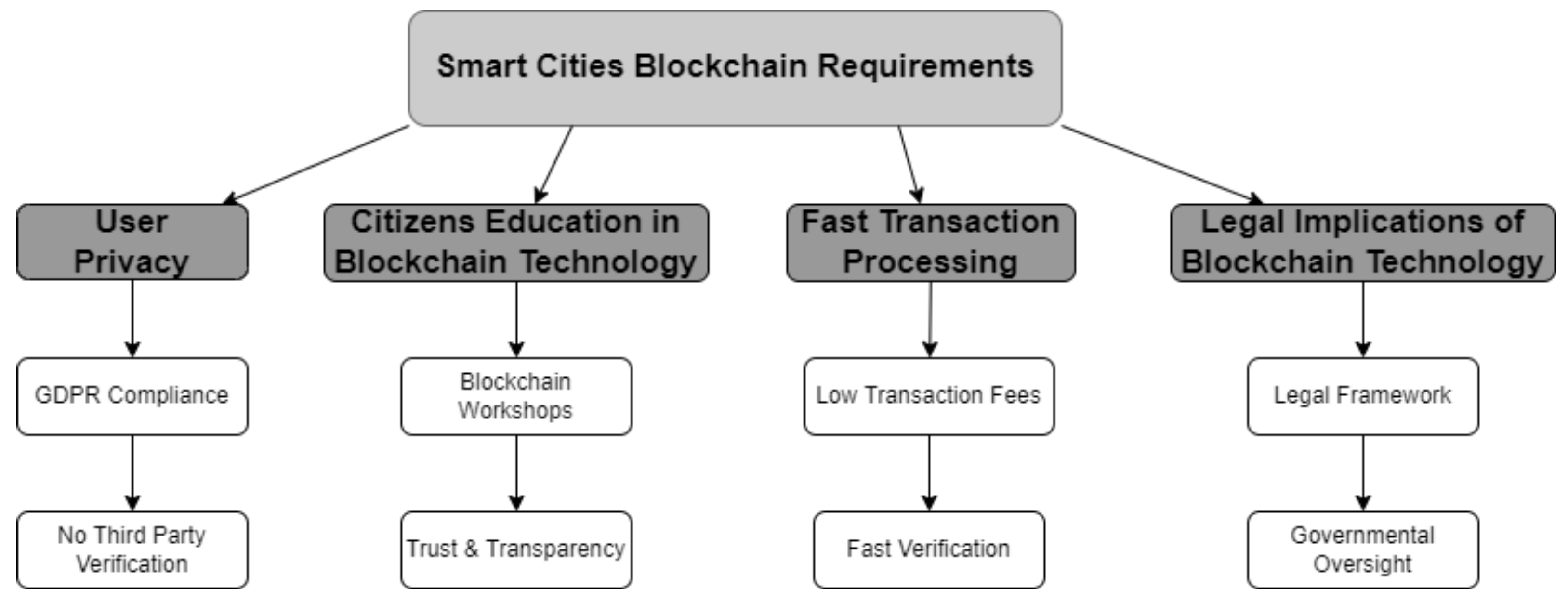 Applsci 12 05552 g005