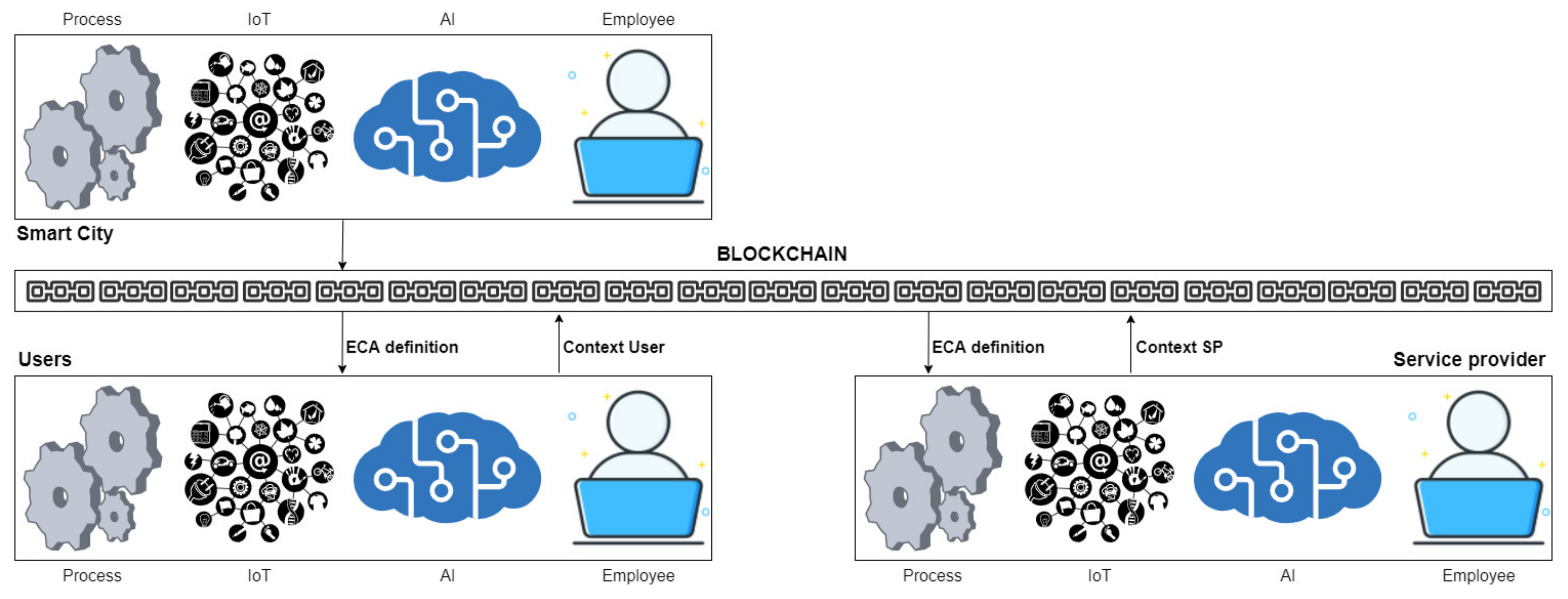 Applsci 12 05552 g007