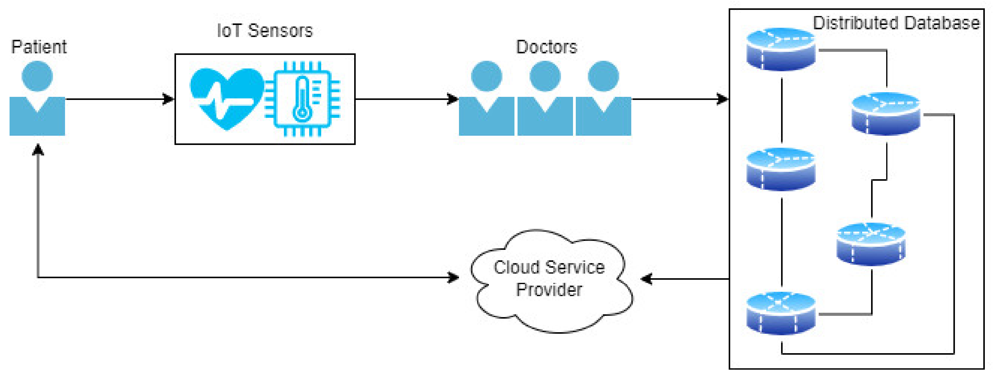 Applsci 12 05552 g008