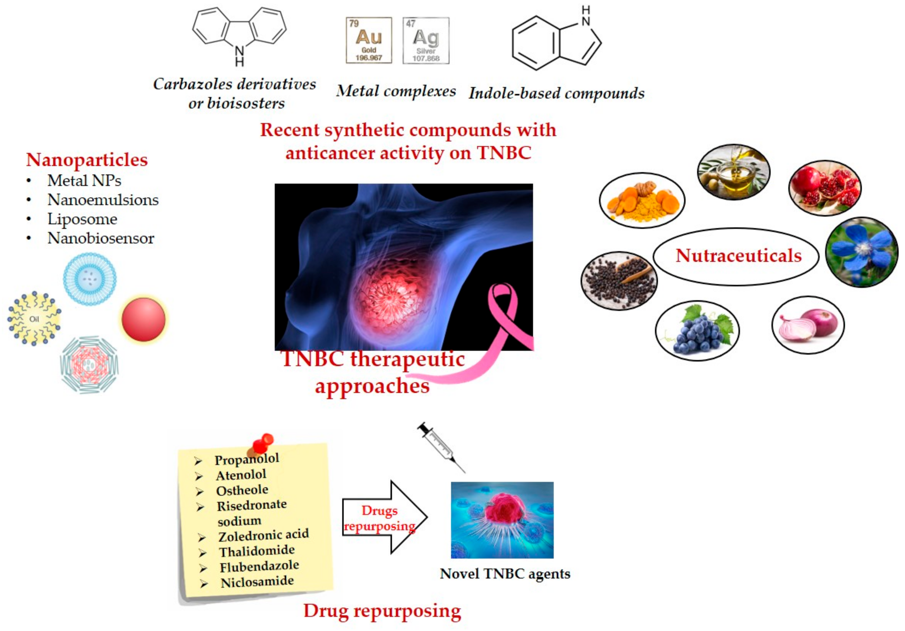 Applsci 12 05554 g002