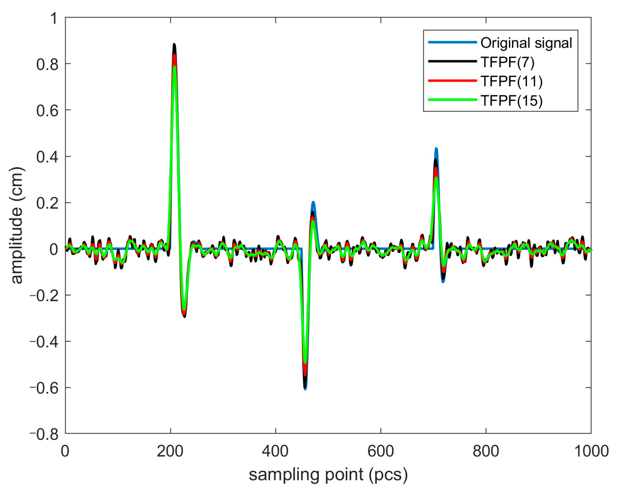 Applsci 12 05555 g001