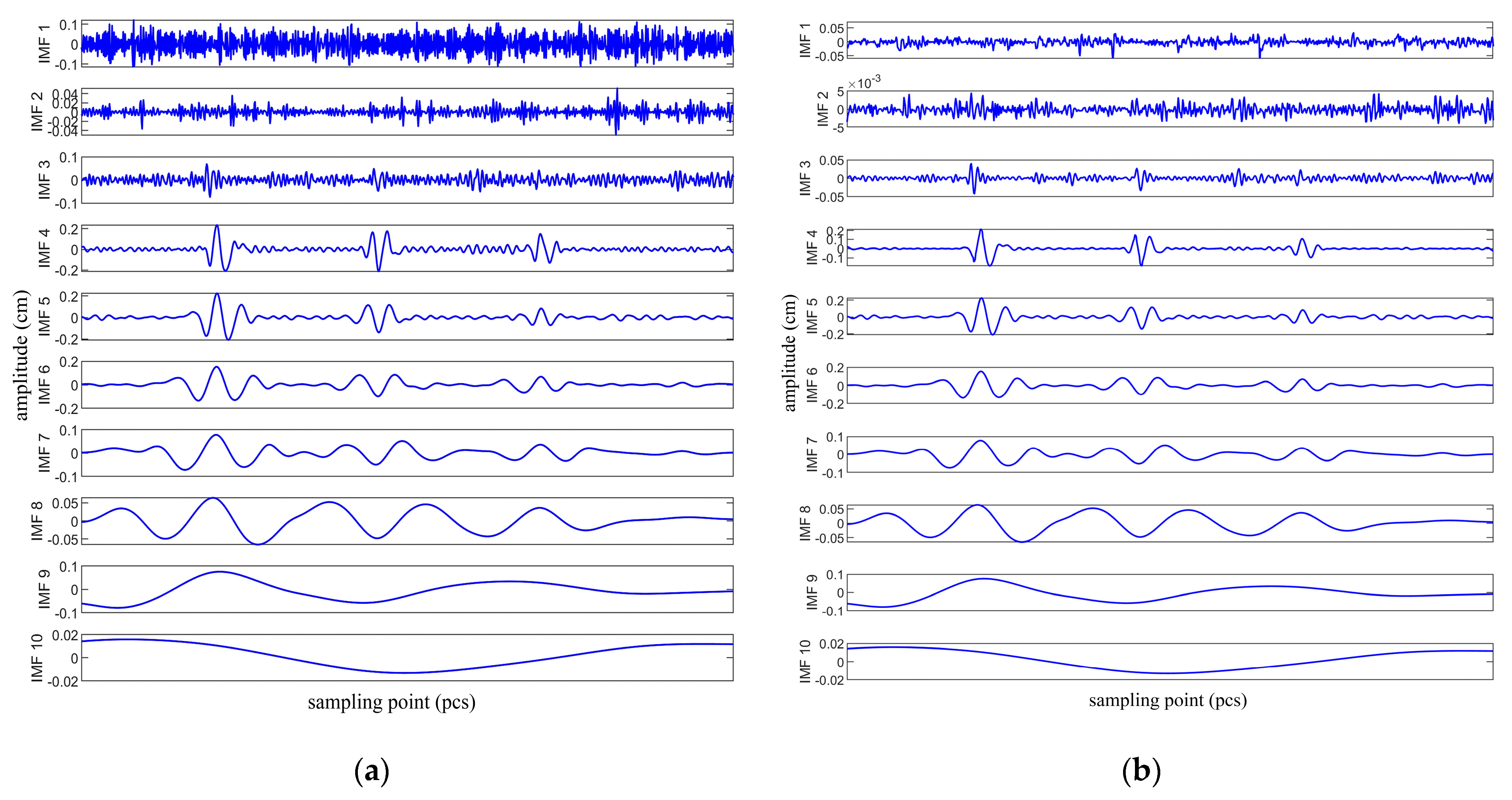 Applsci 12 05555 g006