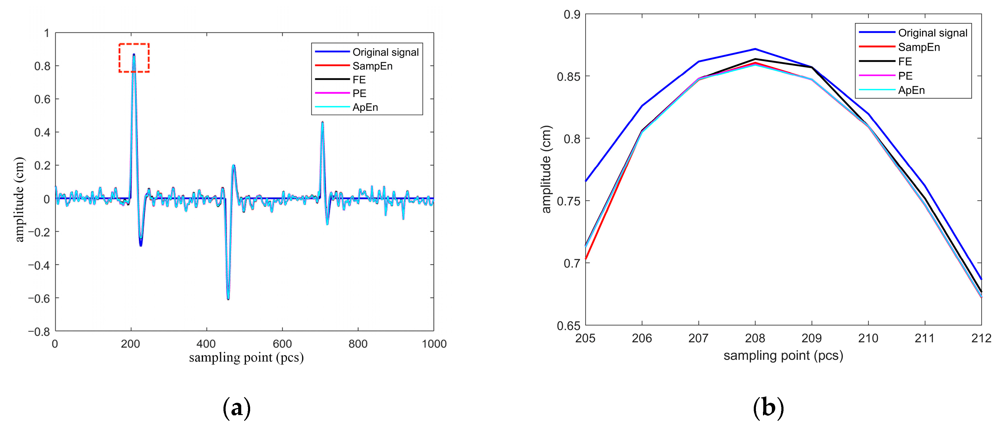 Applsci 12 05555 g007