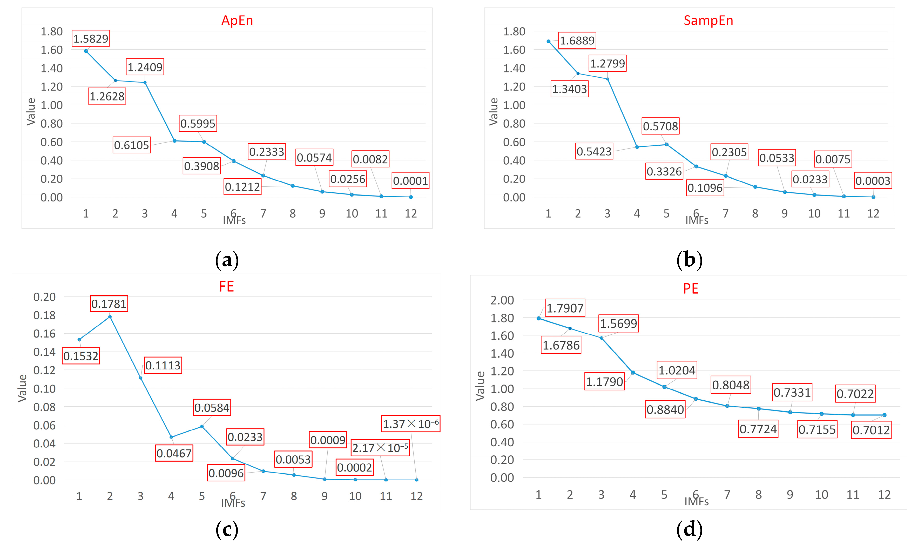 Applsci 12 05555 g011