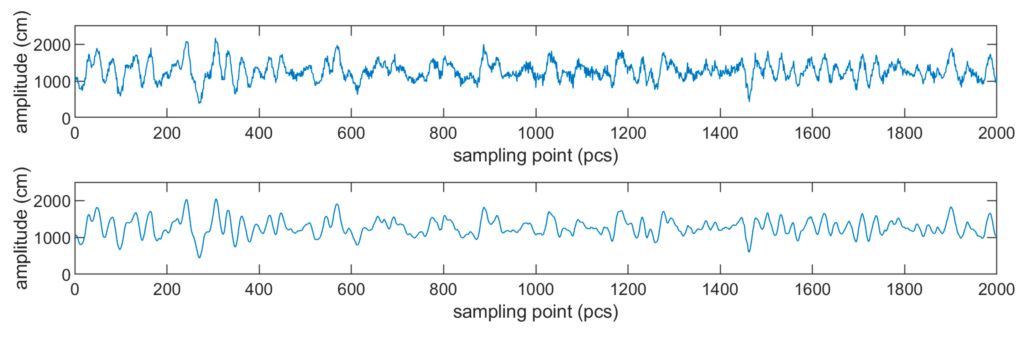 Applsci 12 05555 g012