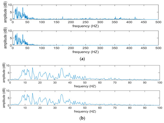 Applsci 12 05555 g013 550
