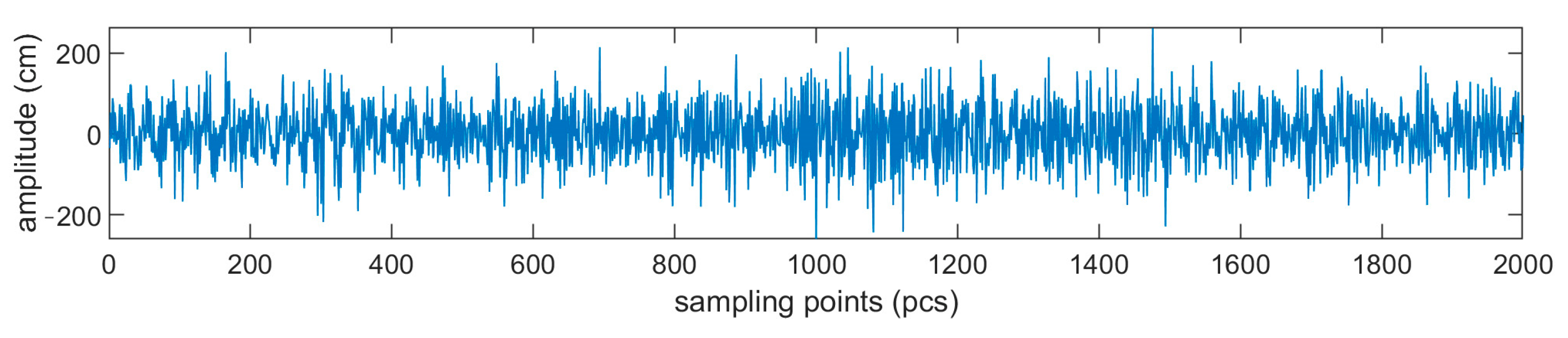 Applsci 12 05555 g014