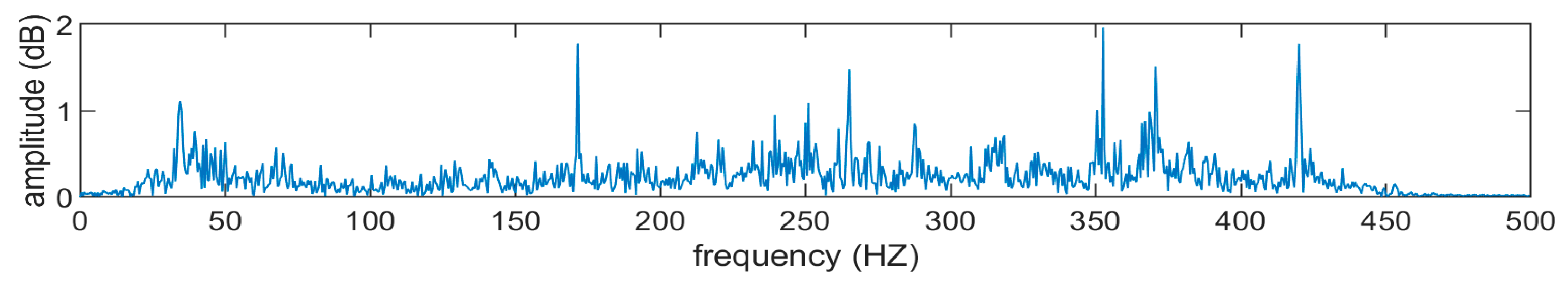 Applsci 12 05555 g015