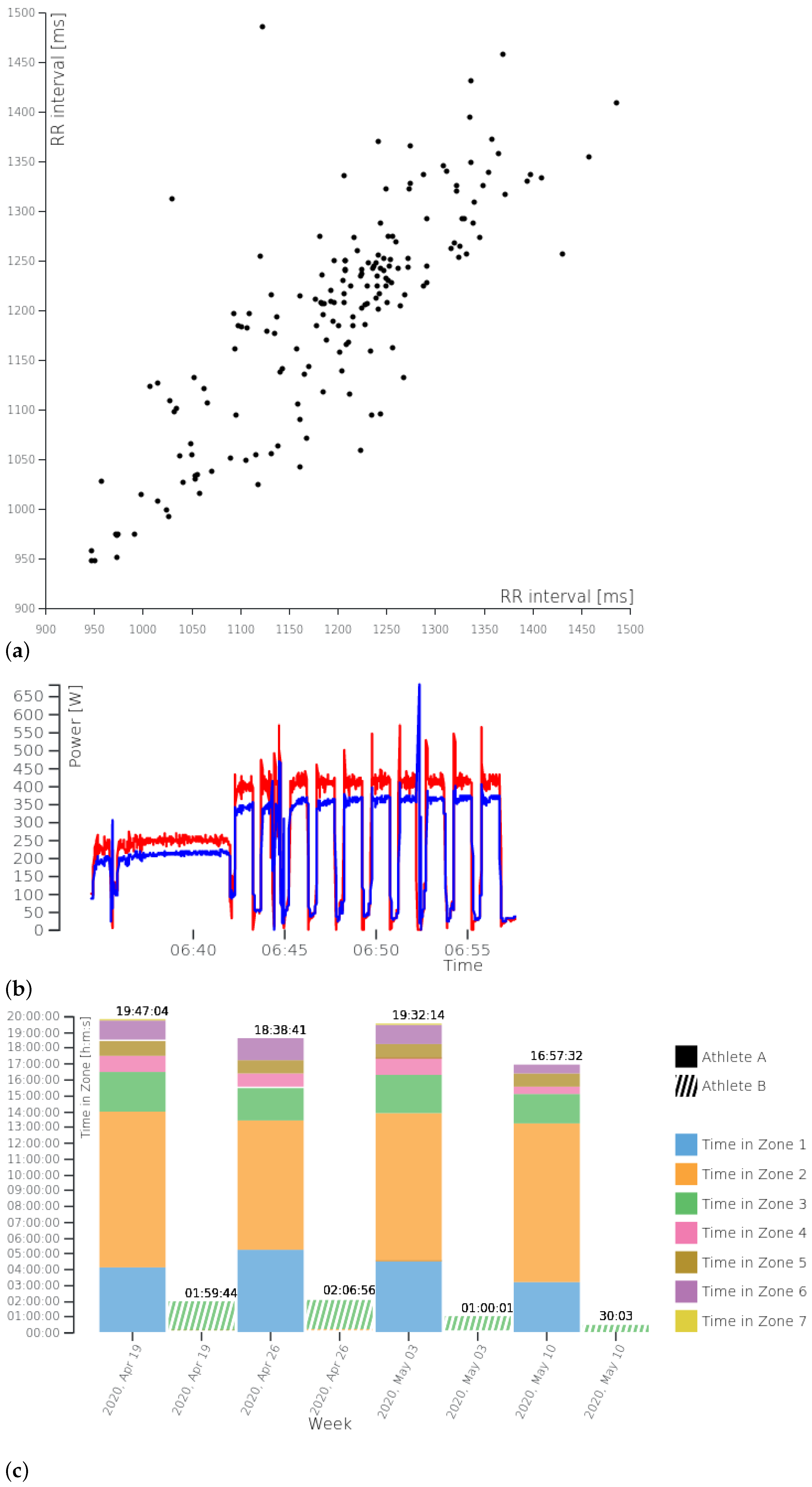 Applsci 12 05558 g003
