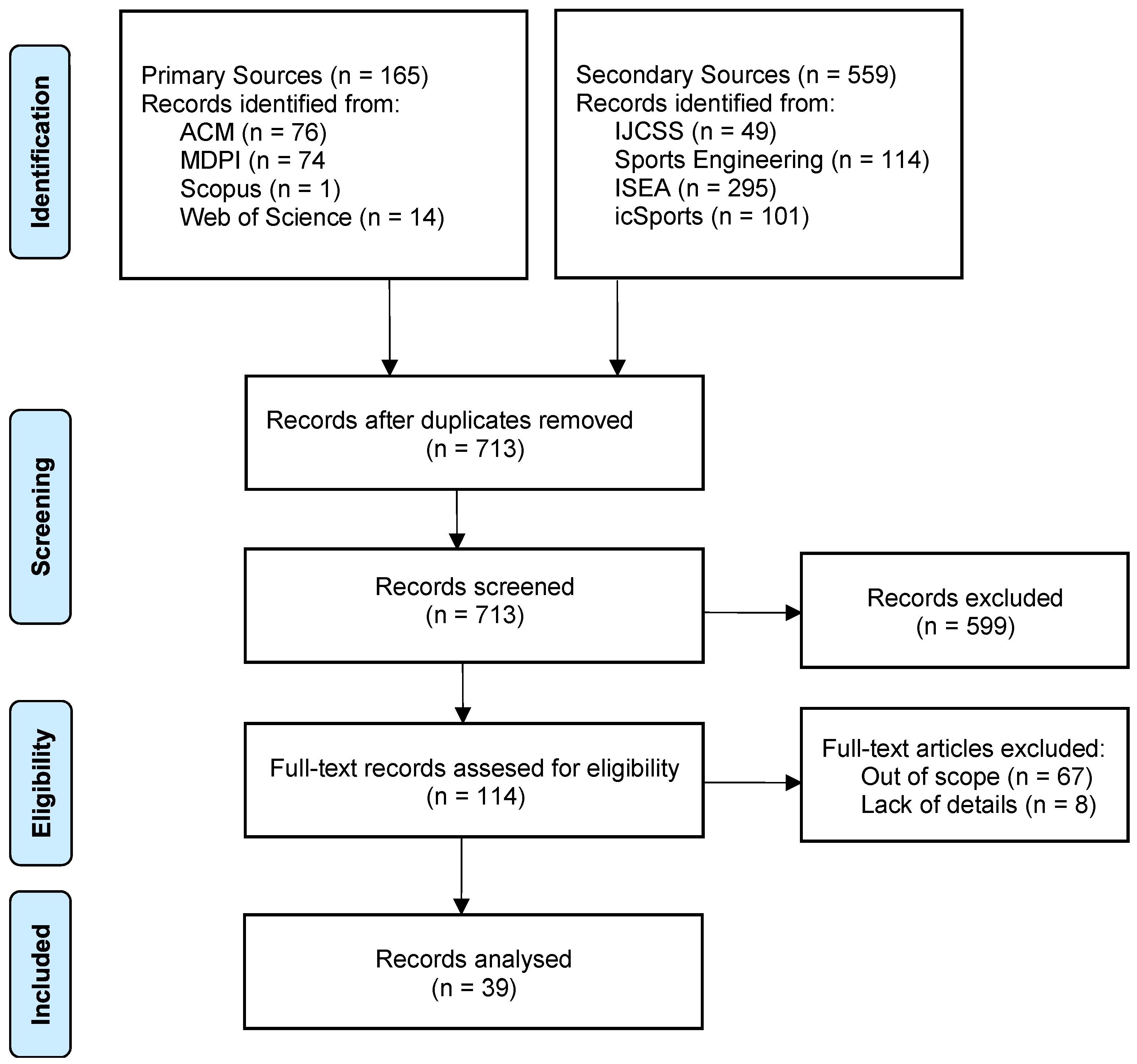 Applsci 12 05558 g004