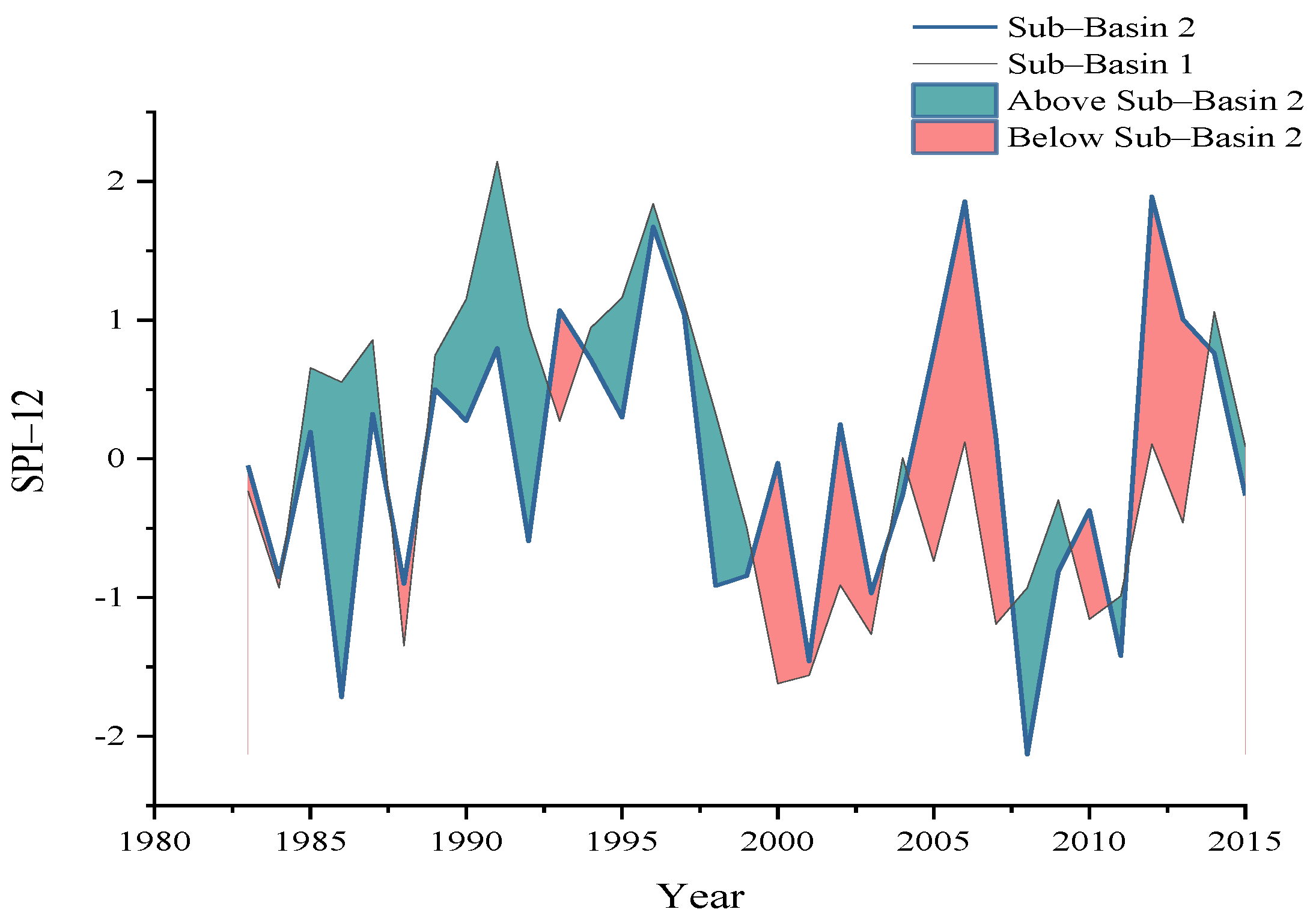 Applsci 12 05560 g003
