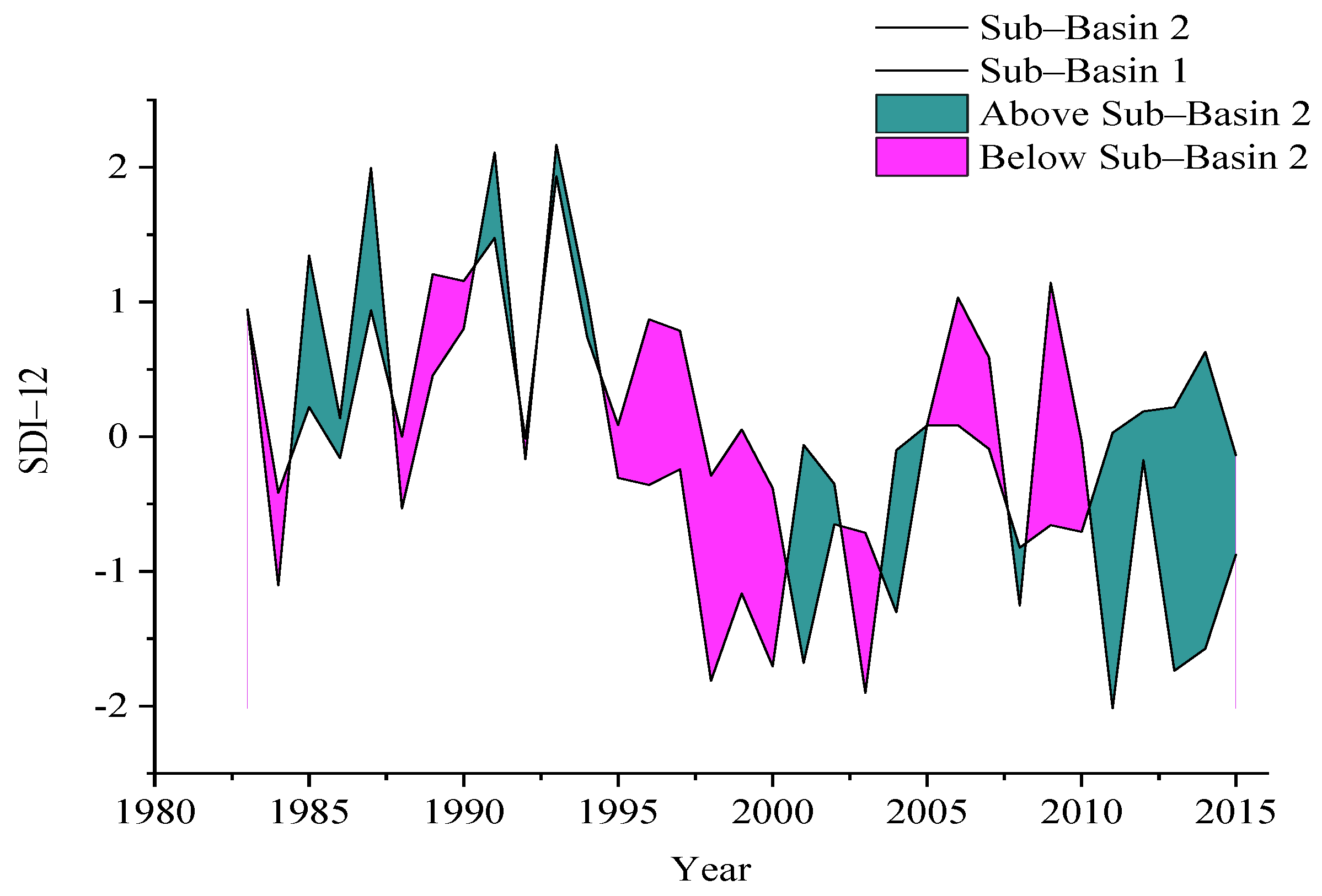 Applsci 12 05560 g005