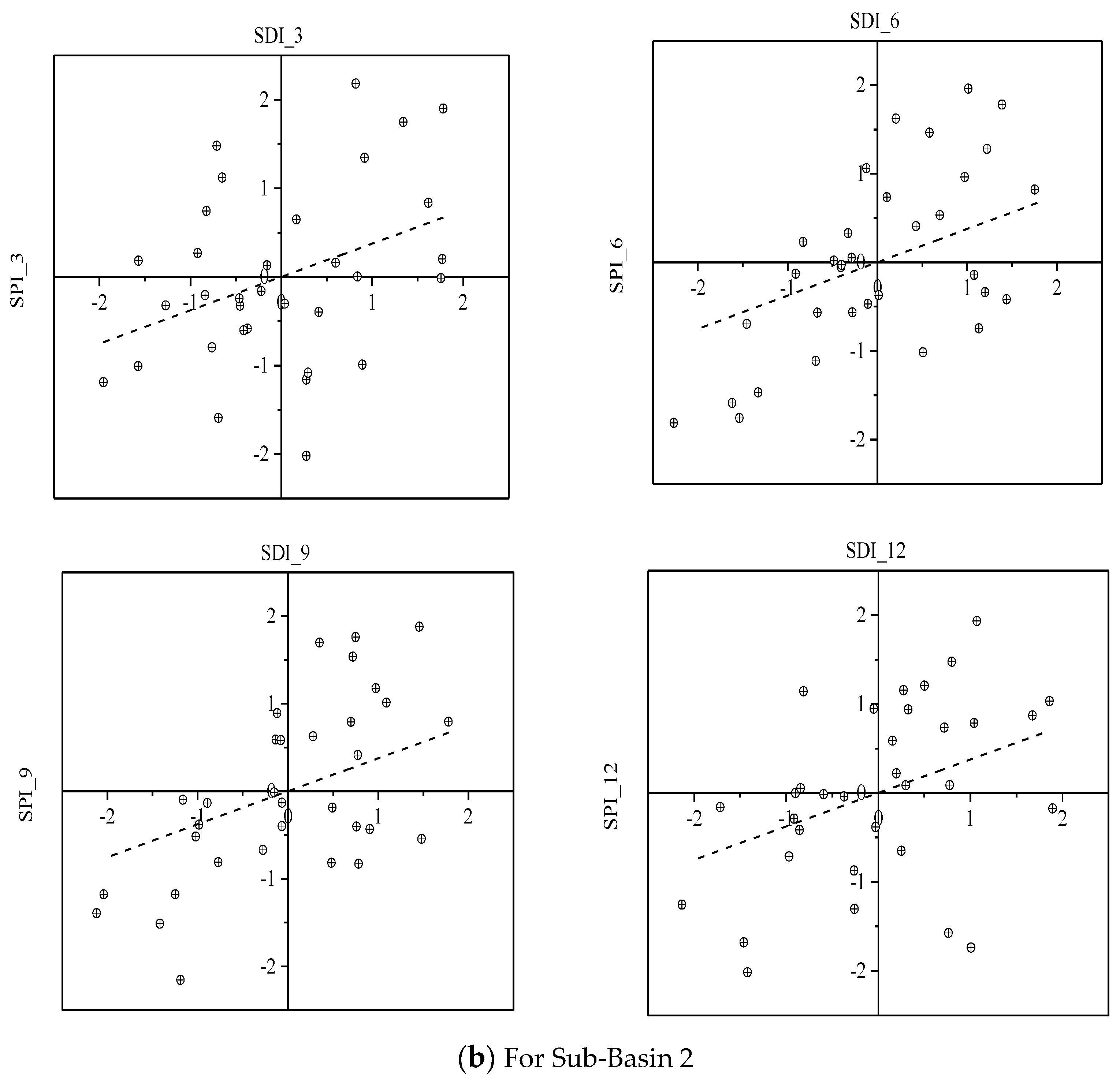 Applsci 12 05560 g006b