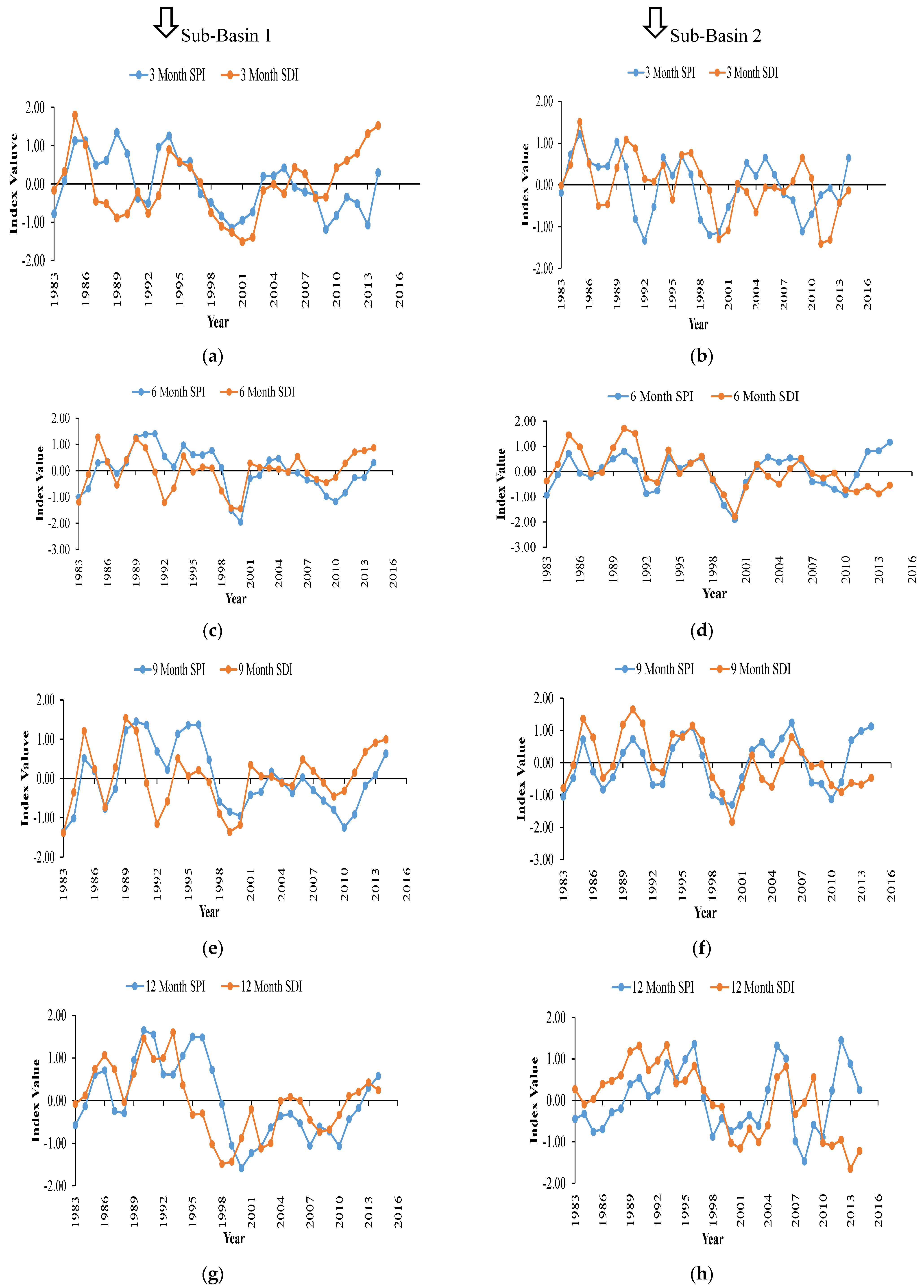 Applsci 12 05560 g007