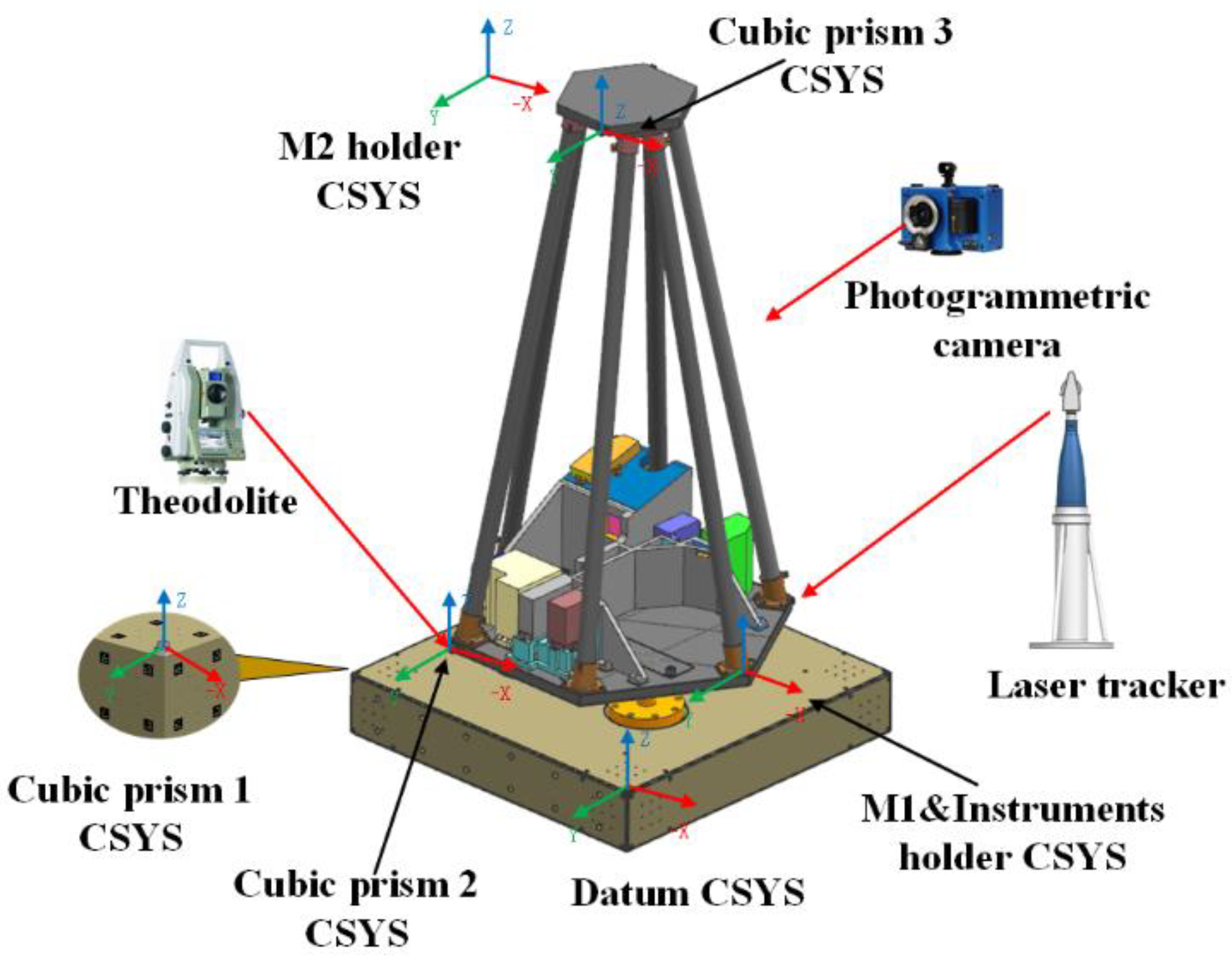 Applsci 12 05562 g002