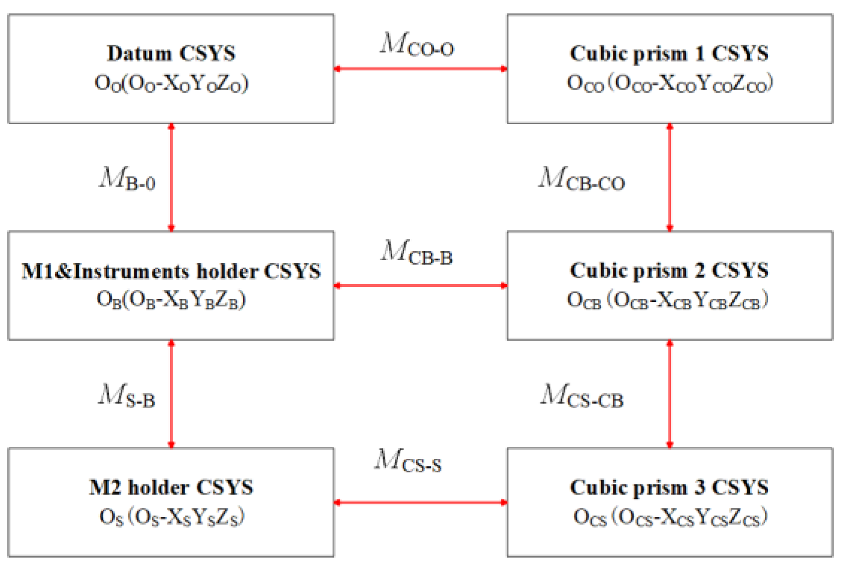Applsci 12 05562 g003